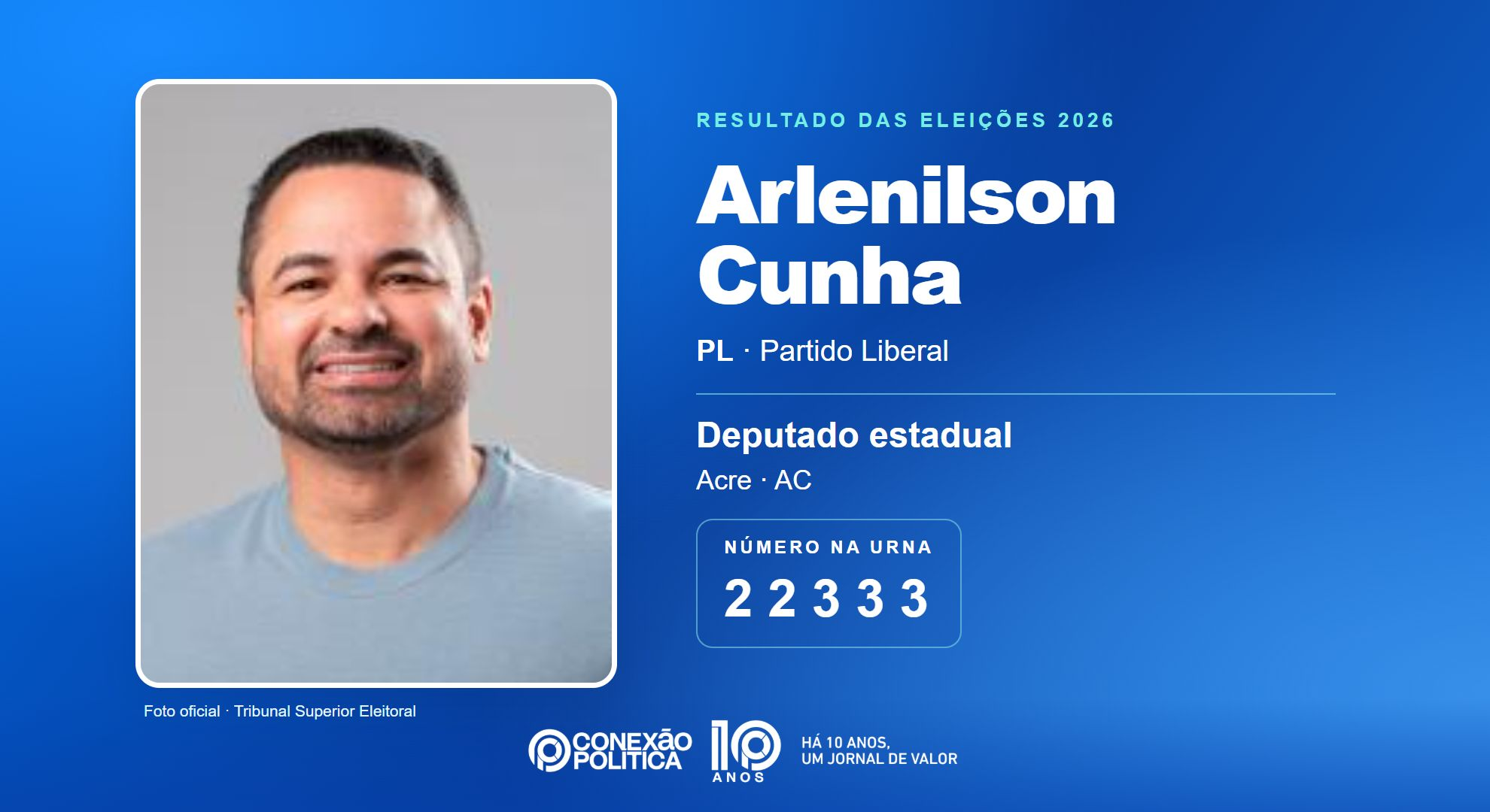 Retrato oficial TSE — Eleições 2026: Arlenilson Cunha, do PL, é eleito deputado estadual no AC com 10.144 votos