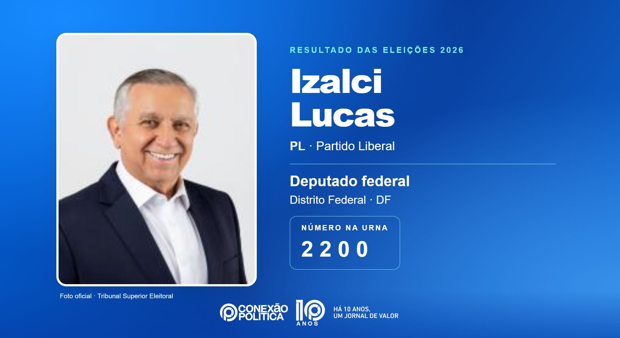 Retrato oficial TSE — Eleições 2026: Izalci Lucas, do PL, é eleito deputado federal no DF com 88.056 votos