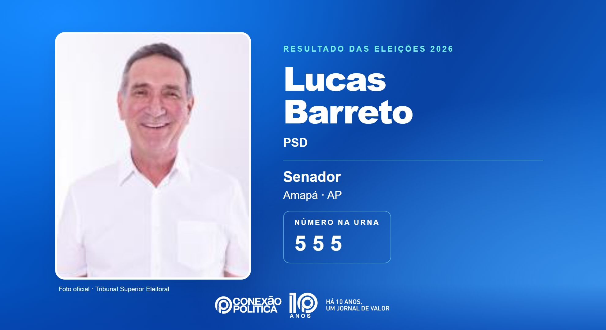 Retrato oficial TSE — Eleições 2026: Lucas Barreto, do PSD, é eleito senador no AP com 213.948 votos