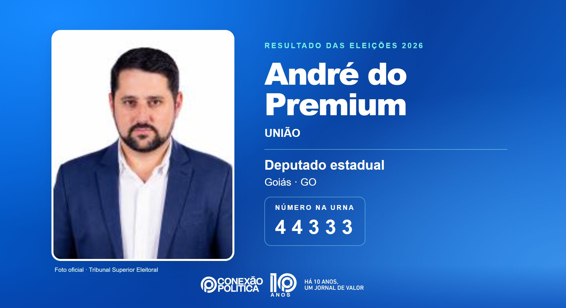 Retrato oficial TSE — Eleições 2026: André do Premium, do UNIÃO, é eleito deputado estadual em GO com 49.718 votos