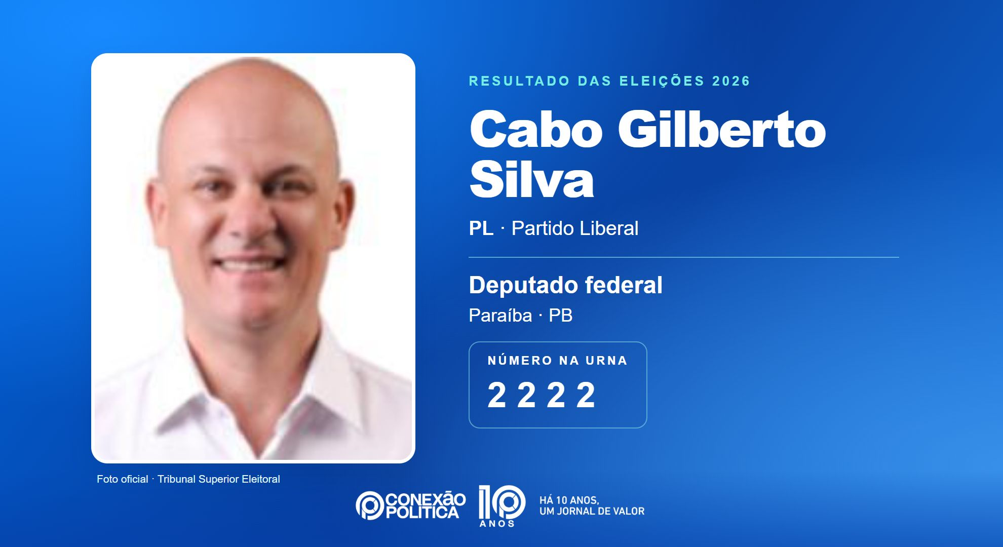 Retrato oficial TSE — Eleições 2026: Cabo Gilberto Silva, do PL, é eleito deputado federal na PB com 267.142 votos