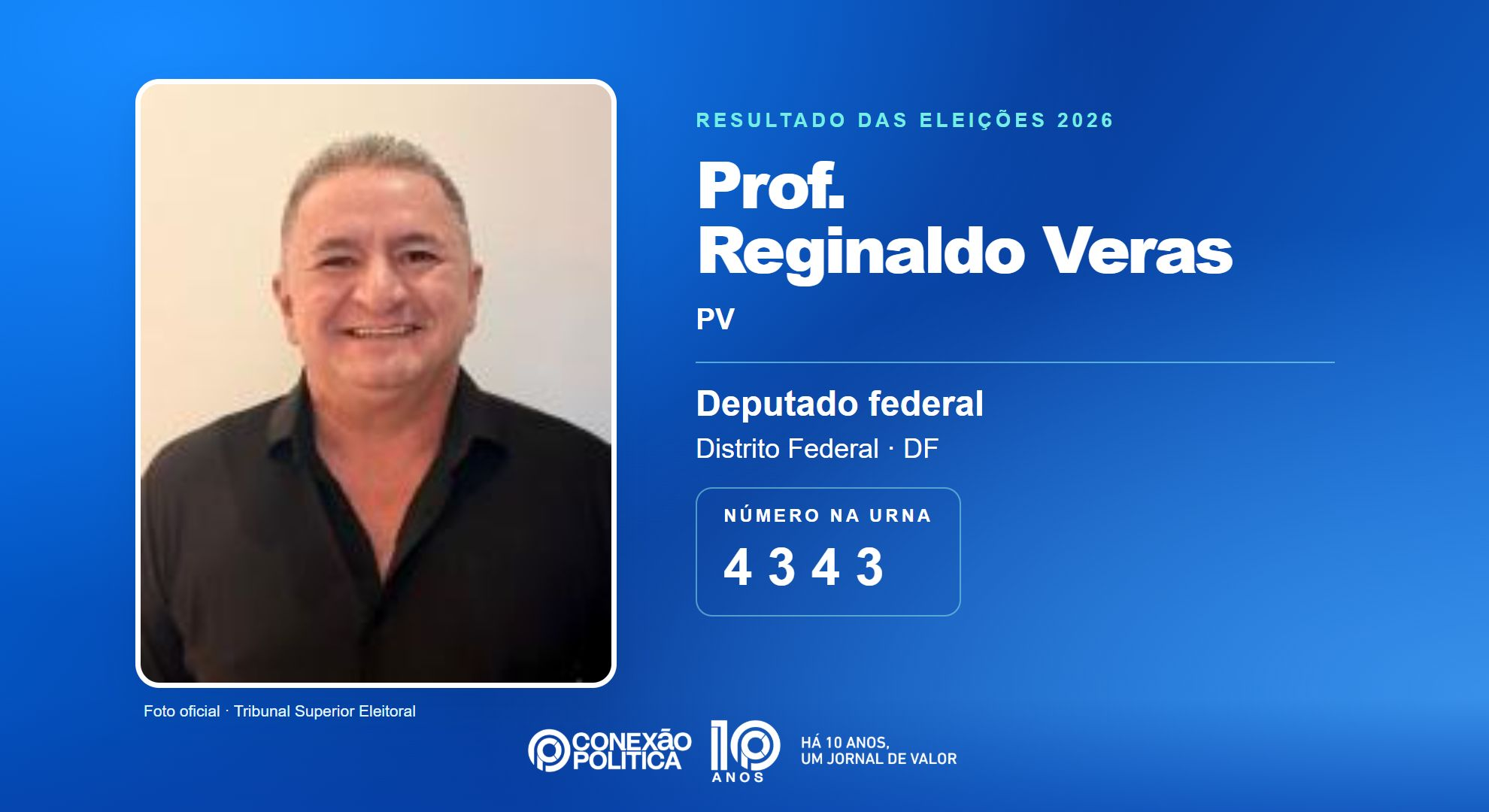 Retrato oficial TSE — Eleições 2026: Prof. Reginaldo Veras, do PV, é eleito deputado federal no DF com 43.179 votos