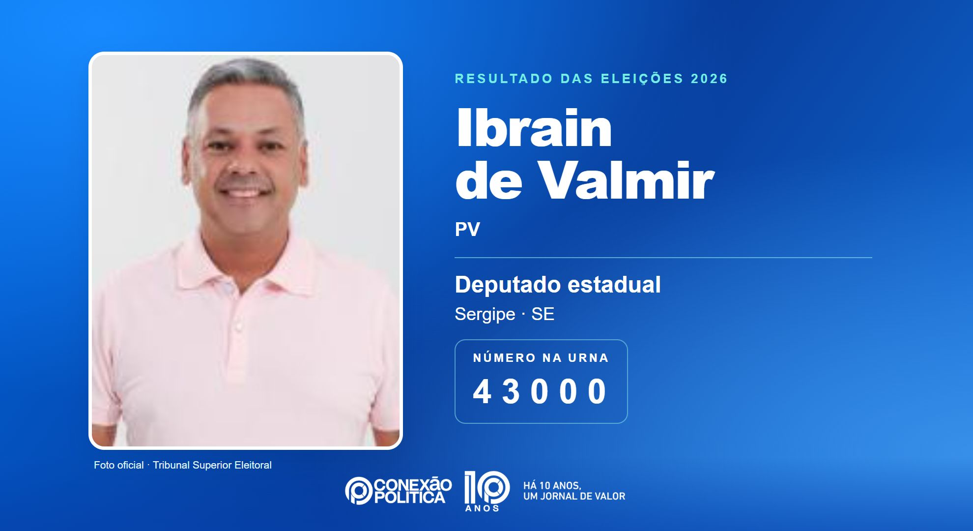 Retrato oficial TSE — Eleições 2026: Ibrain de Valmir, do PV, é eleito deputado estadual em SE com 23.314 votos