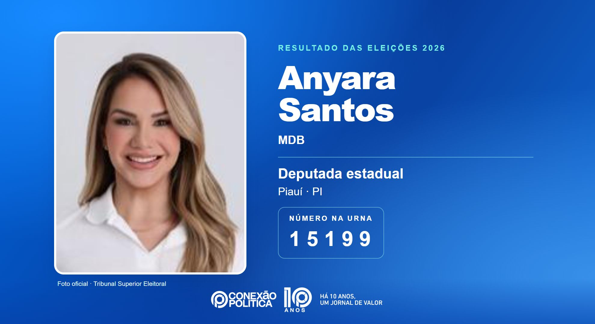Retrato oficial TSE — Eleições 2026: Anyara Santos, do MDB, é eleita deputada estadual no PI com 51.919 votos