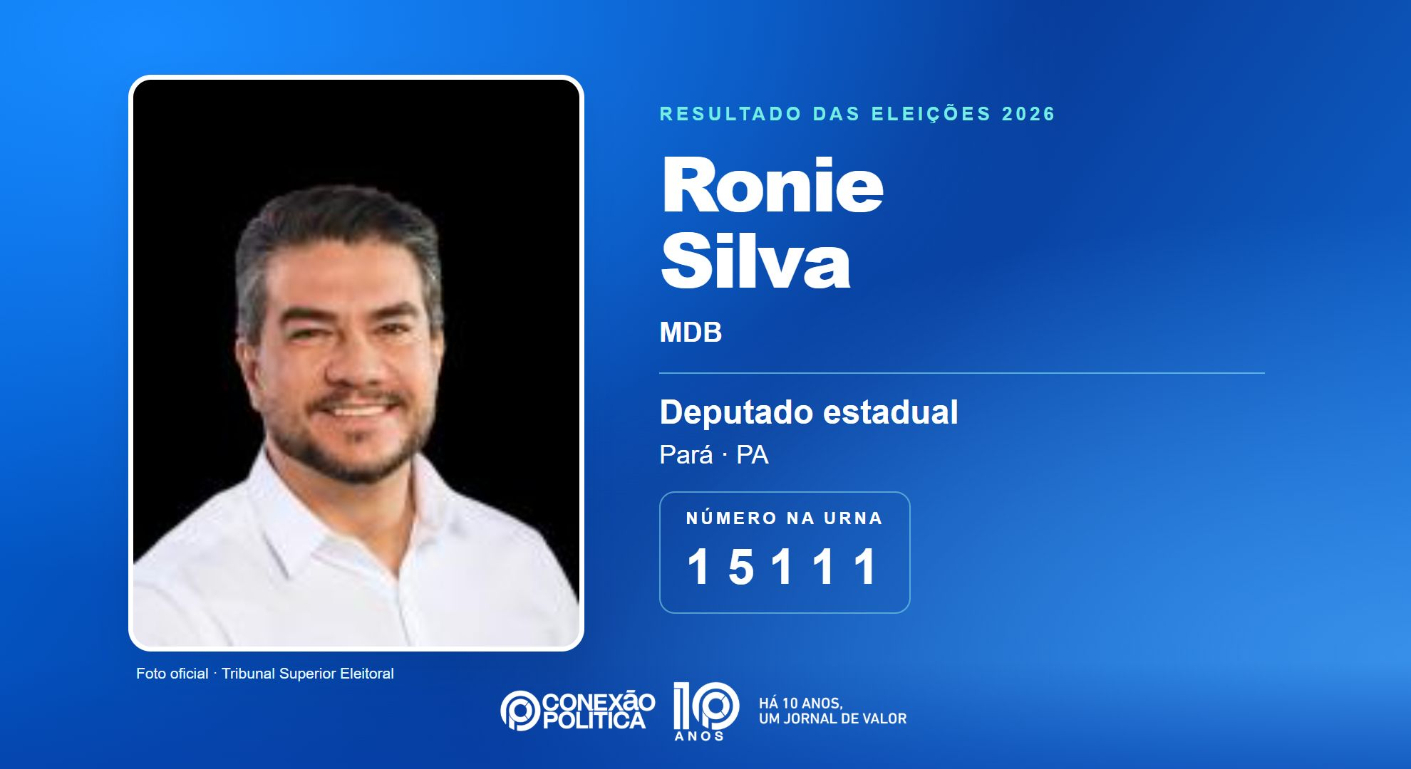 Retrato oficial TSE — Eleições 2026: Ronie Silva, do MDB, é eleito deputado estadual no PA com 60.117 votos