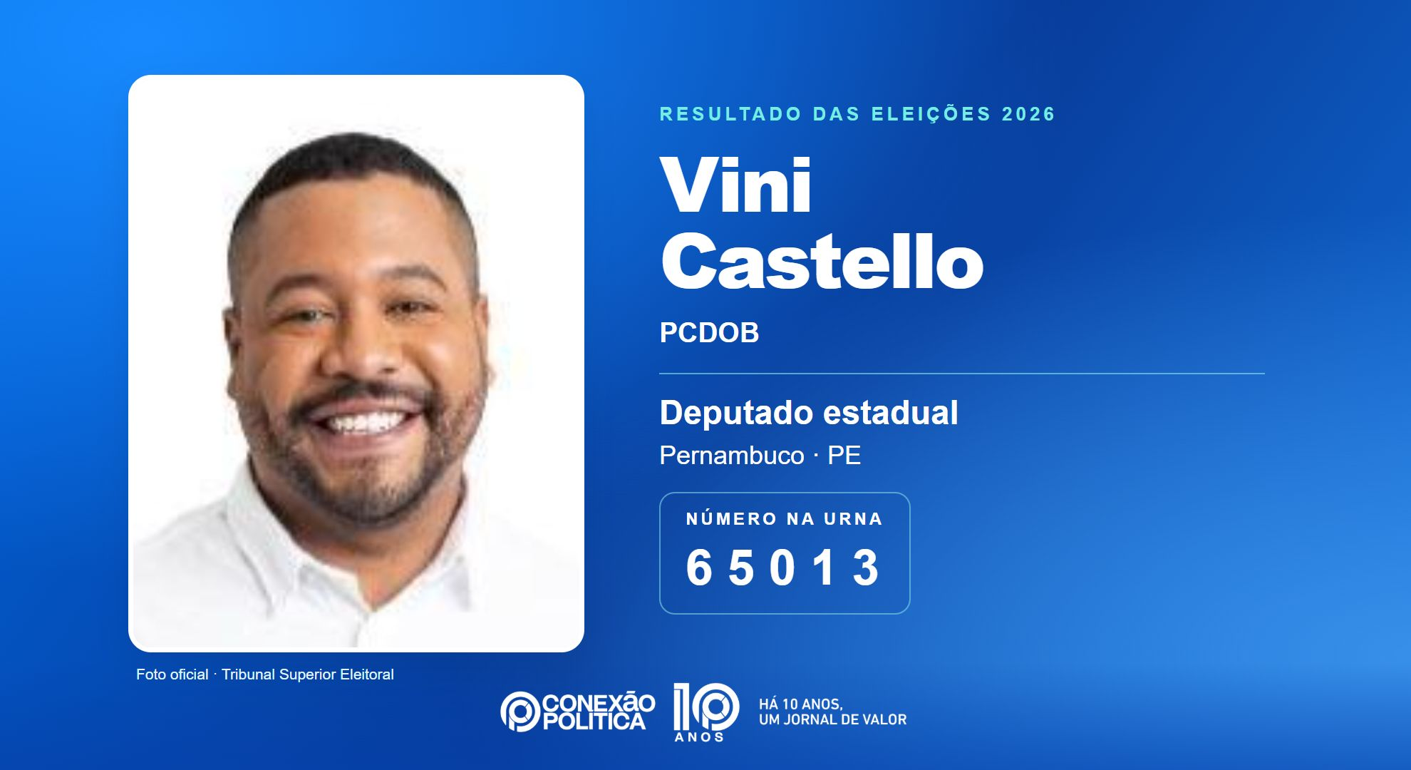 Retrato oficial TSE — Eleições 2026: Vini Castello, do PCDOB, é eleito deputado estadual em PE com 49.899 votos