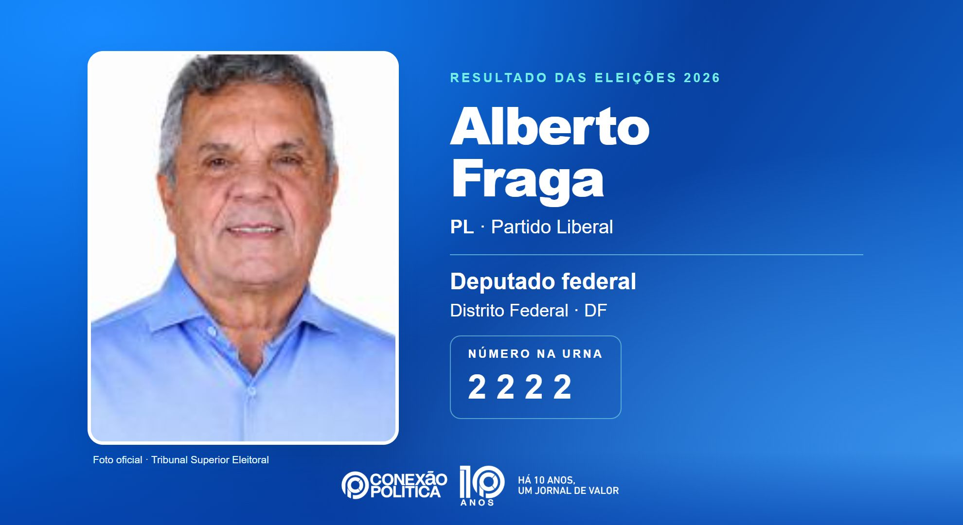 Retrato oficial TSE — Eleições 2026: Alberto Fraga, do PL, é eleito deputado federal no DF com 118.579 votos
