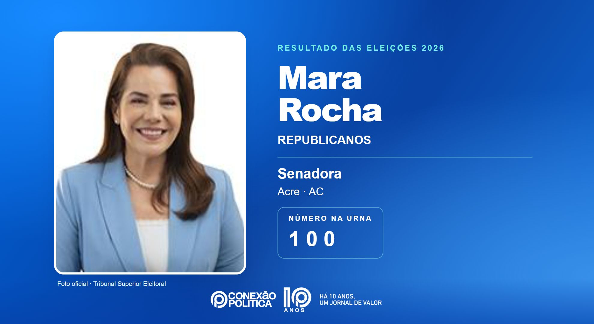 Retrato oficial TSE — Eleições 2026: Mara Rocha, do REPUBLICANOS, é eleita senadora no AC com 157.104 votos