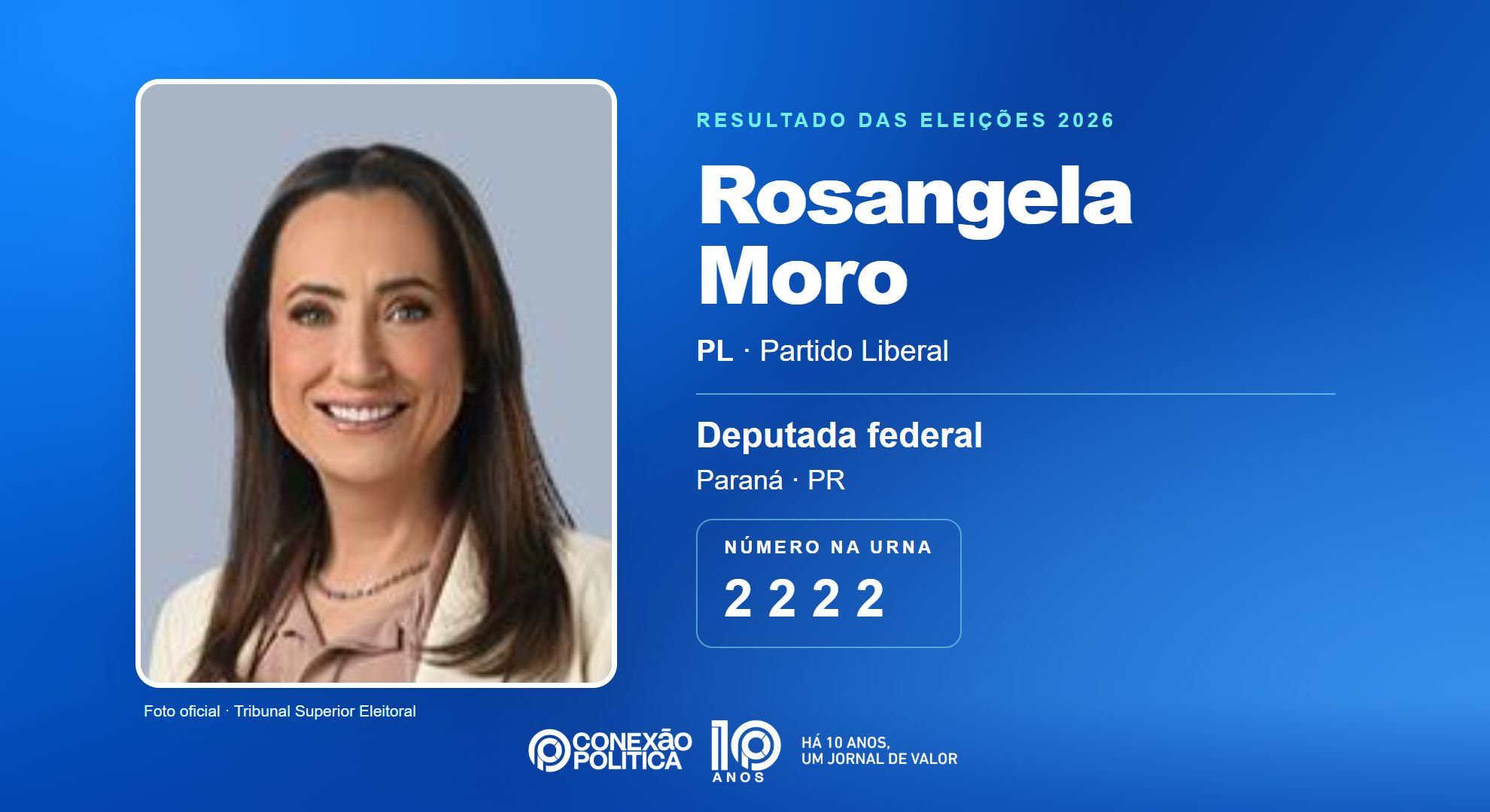 Retrato oficial TSE — Eleições 2026: Rosangela Moro, do PL, é eleita deputada federal no PR com 146.417 votos