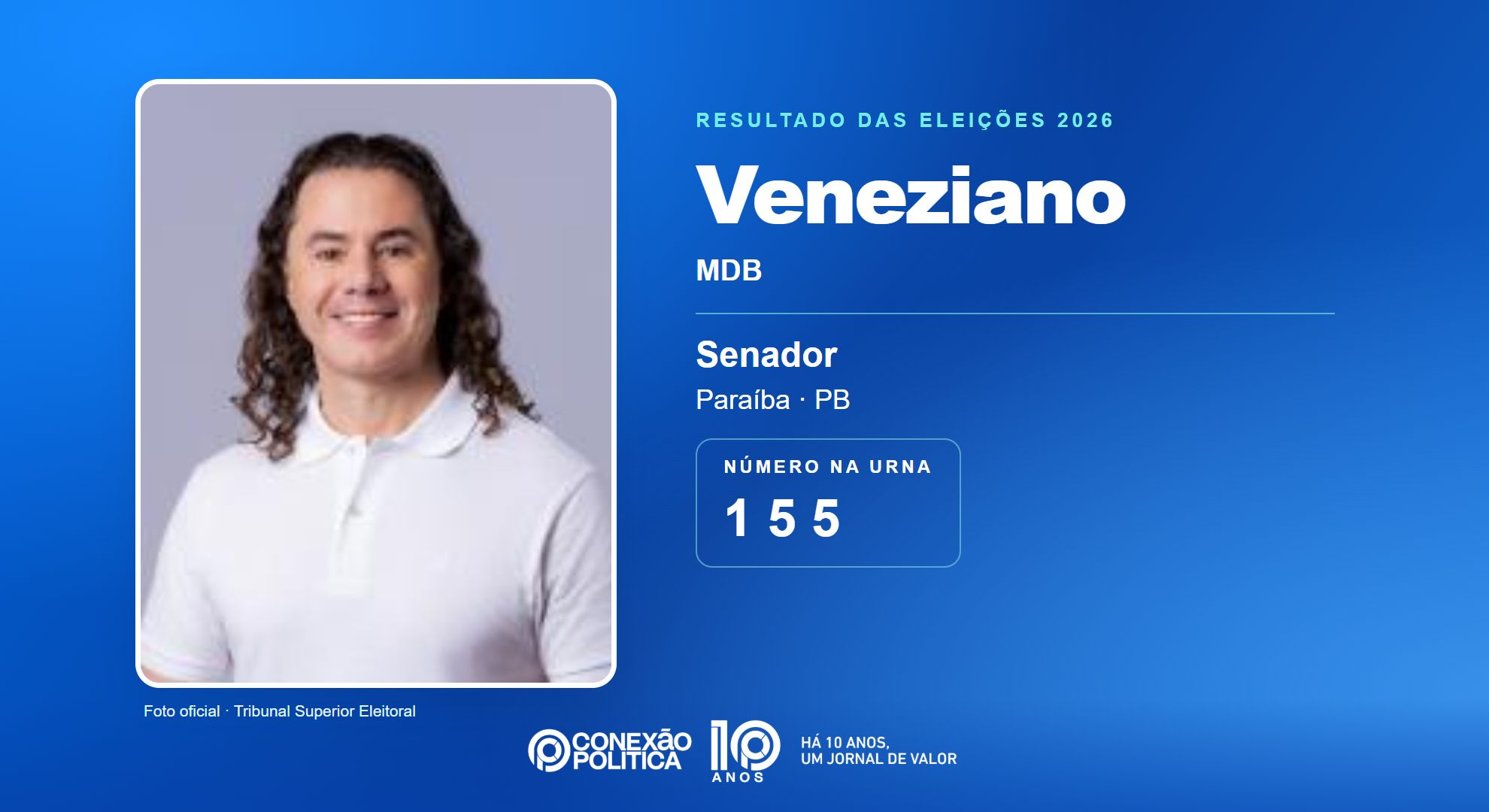 Retrato oficial TSE — Eleições 2026: Veneziano, do MDB, é eleito senador na PB com 974.550 votos