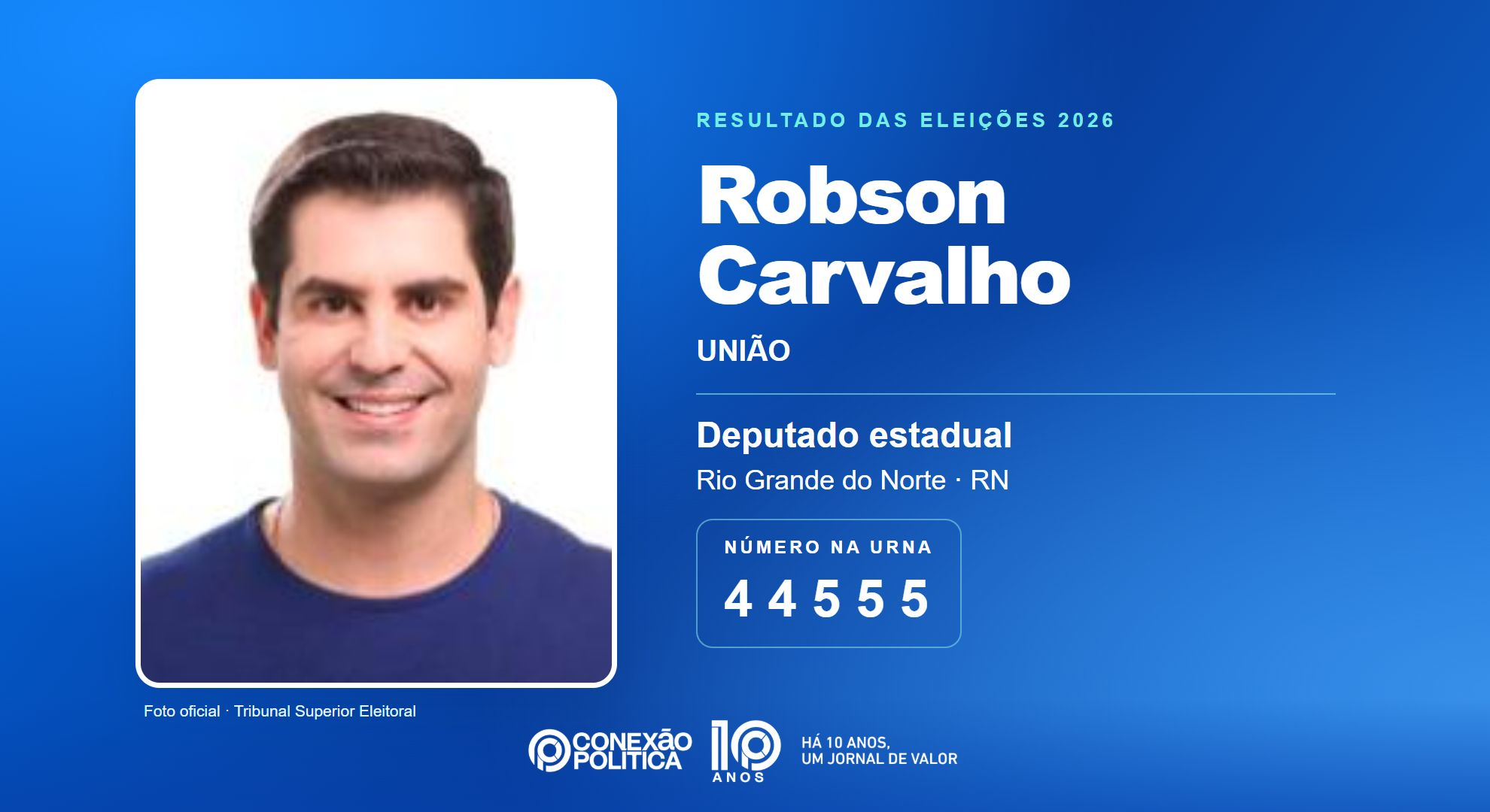 Retrato oficial TSE — Eleições 2026: Robson Carvalho, do UNIÃO, é eleito deputado estadual no RN com 69.542 votos