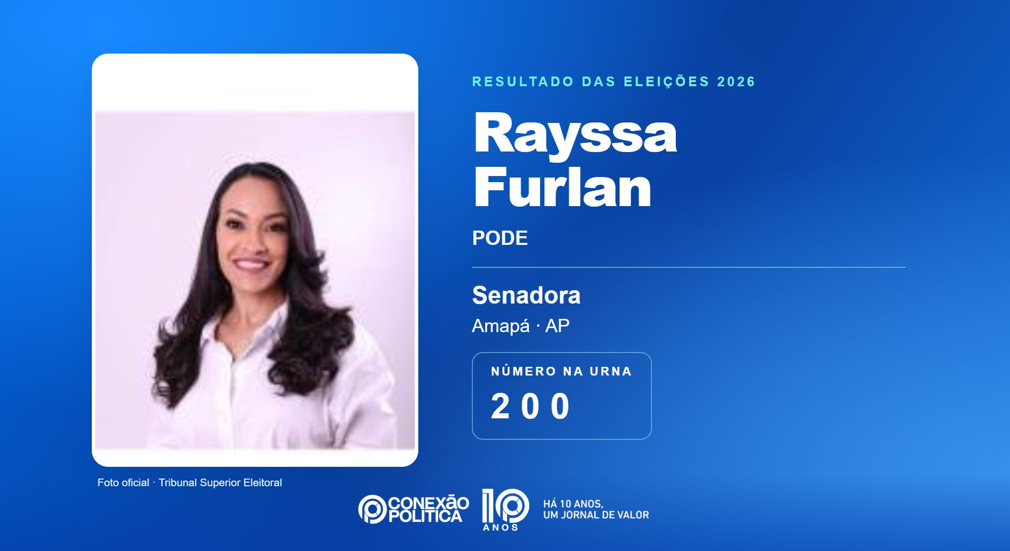 Retrato oficial TSE — Eleições 2026: Rayssa Furlan, do PODE, é eleita senadora no AP com 264.799 votos