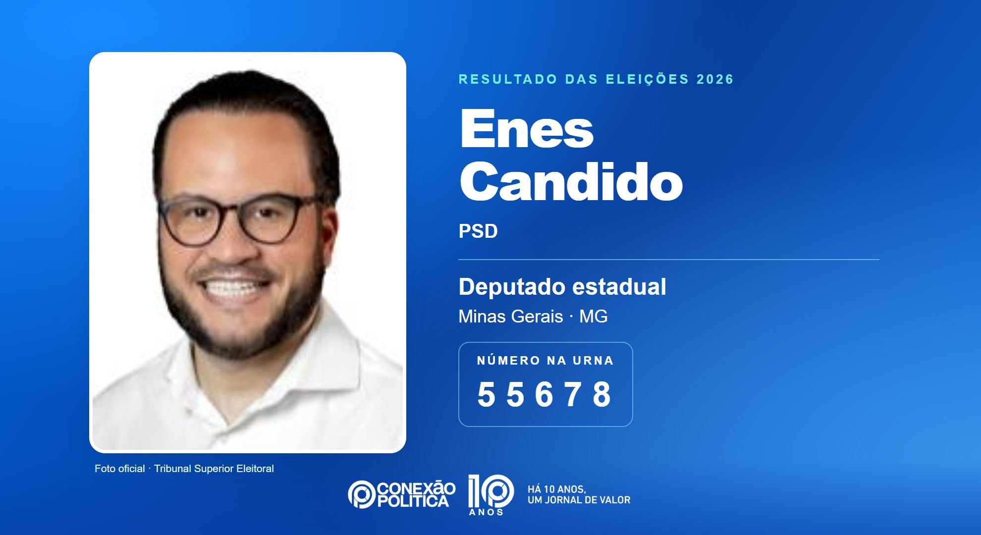 Retrato oficial TSE — Eleições 2026: Enes Candido, do PSD, é eleito deputado estadual em MG com 105.263 votos