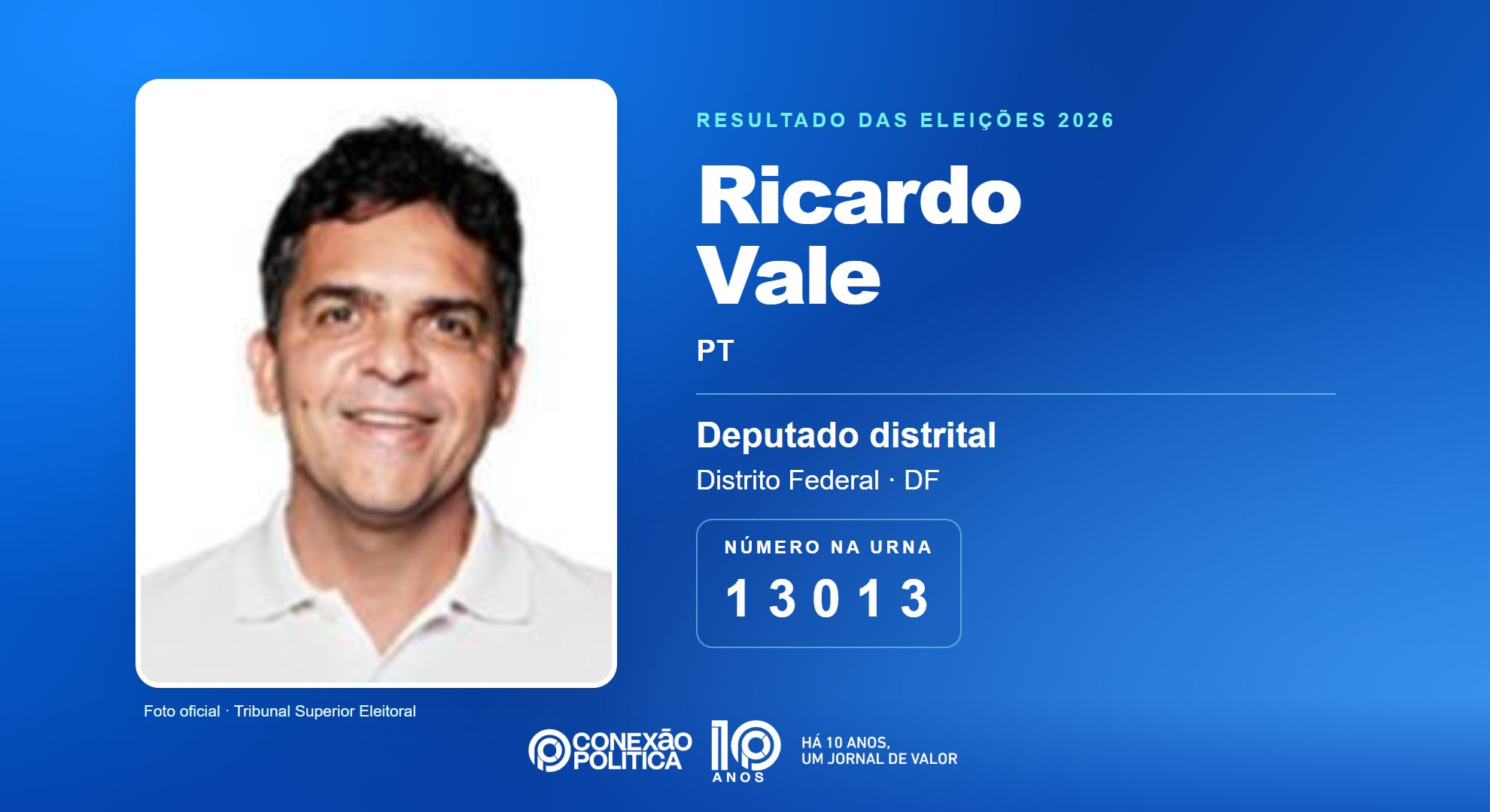 Retrato oficial TSE — Eleições 2026: Ricardo Vale, do PT, é eleito deputado distrital no DF com 29.387 votos