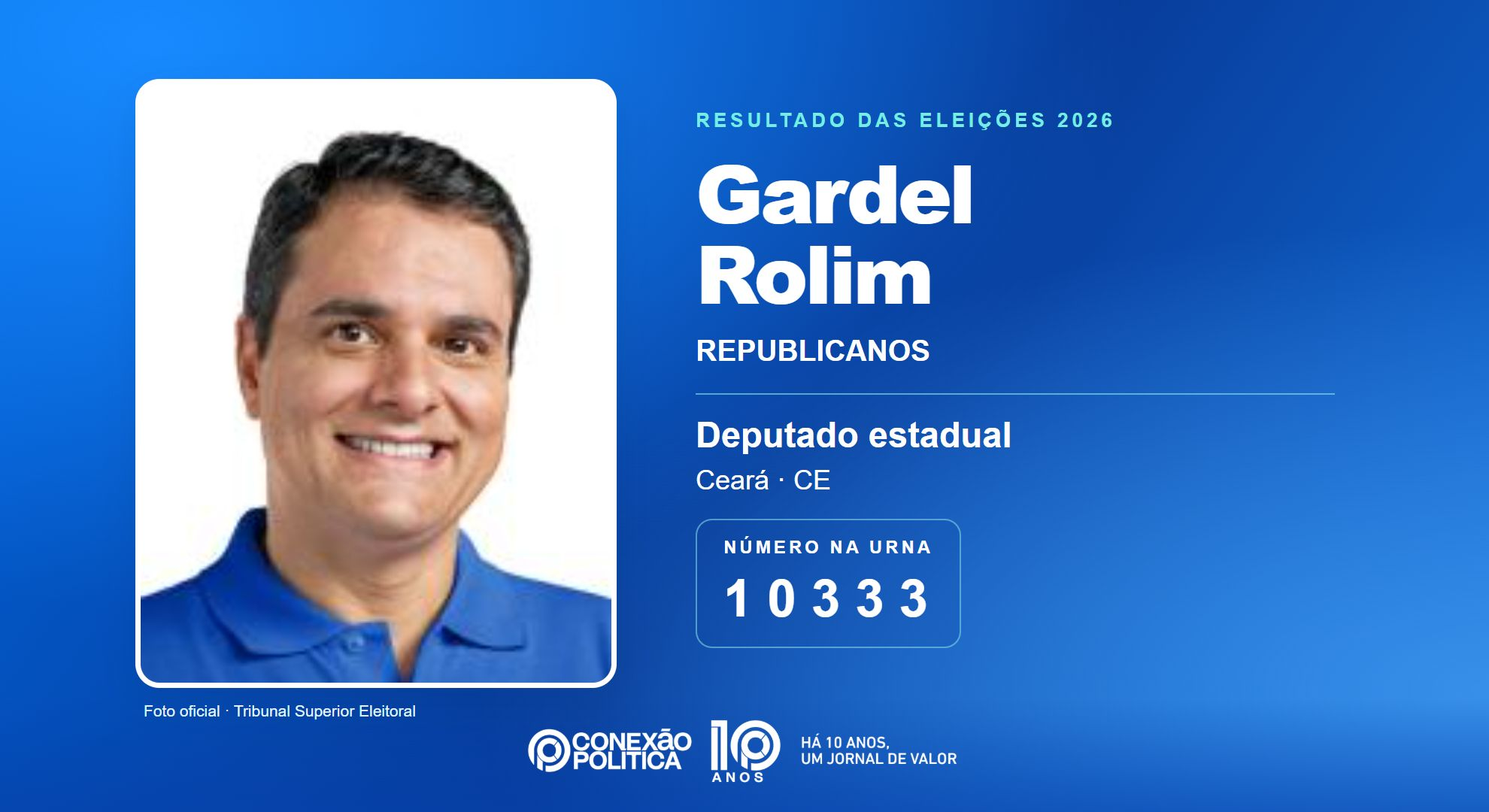 Retrato oficial TSE — Eleições 2026: Gardel Rolim, do REPUBLICANOS, é eleito deputado estadual no CE com 36.236 votos