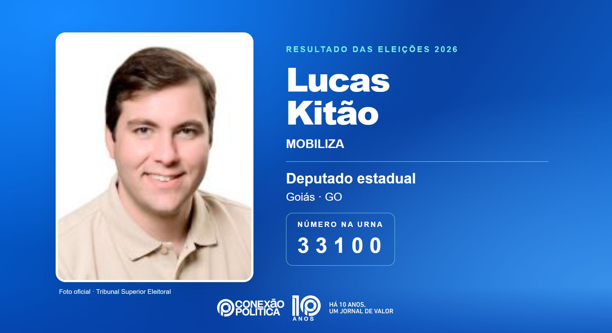 Retrato oficial TSE — Eleições 2026: Lucas Kitão, do MOBILIZA, é eleito deputado estadual em GO com 22.731 votos
