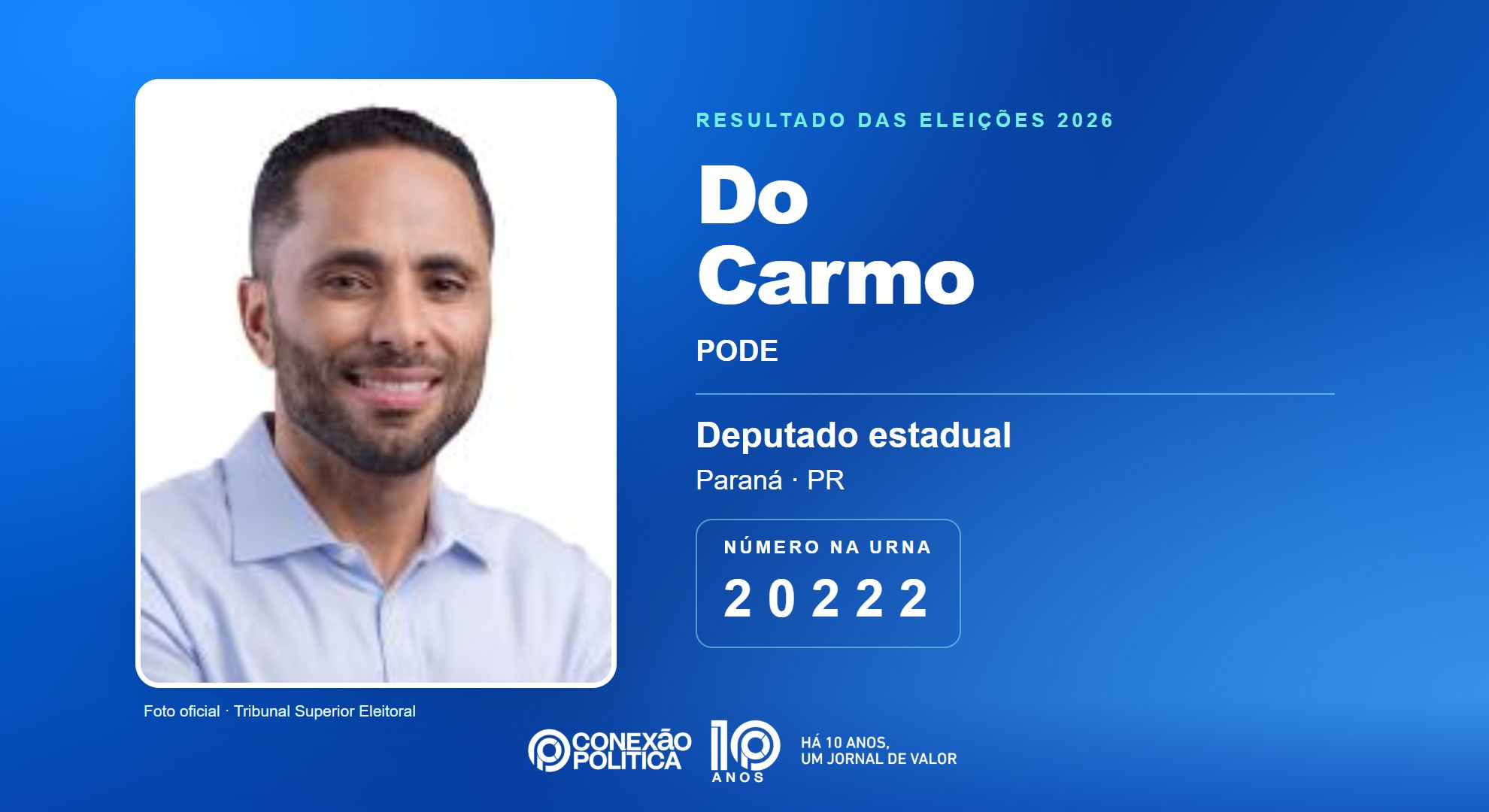 Retrato oficial TSE — Eleições 2026: Do Carmo, do PODE, é eleito deputado estadual no PR com 83.445 votos