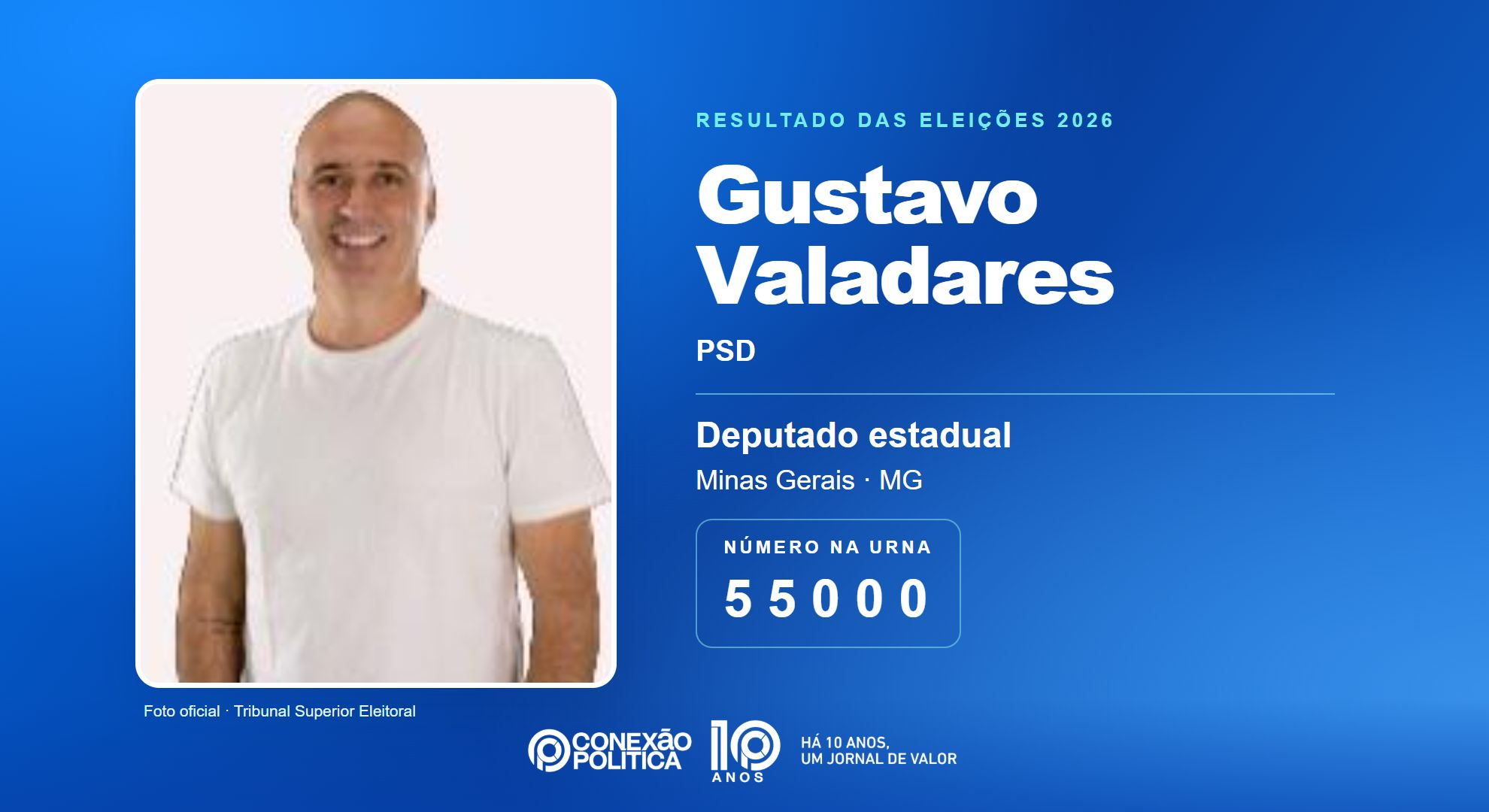 Retrato oficial TSE — Eleições 2026: Gustavo Valadares, do PSD, é eleito deputado estadual em MG com 94.089 votos