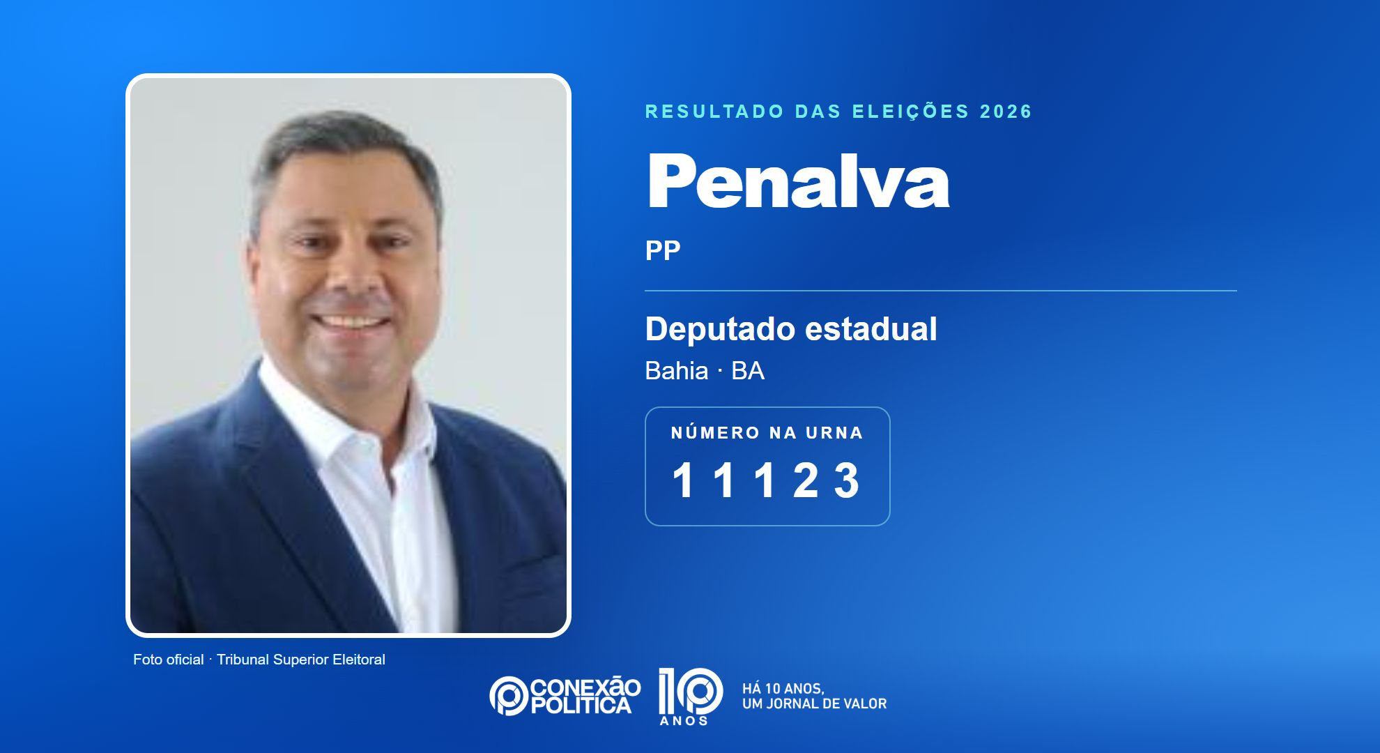 Retrato oficial TSE — Eleições 2026: Penalva, do PP, é eleito deputado estadual na BA com 64.606 votos