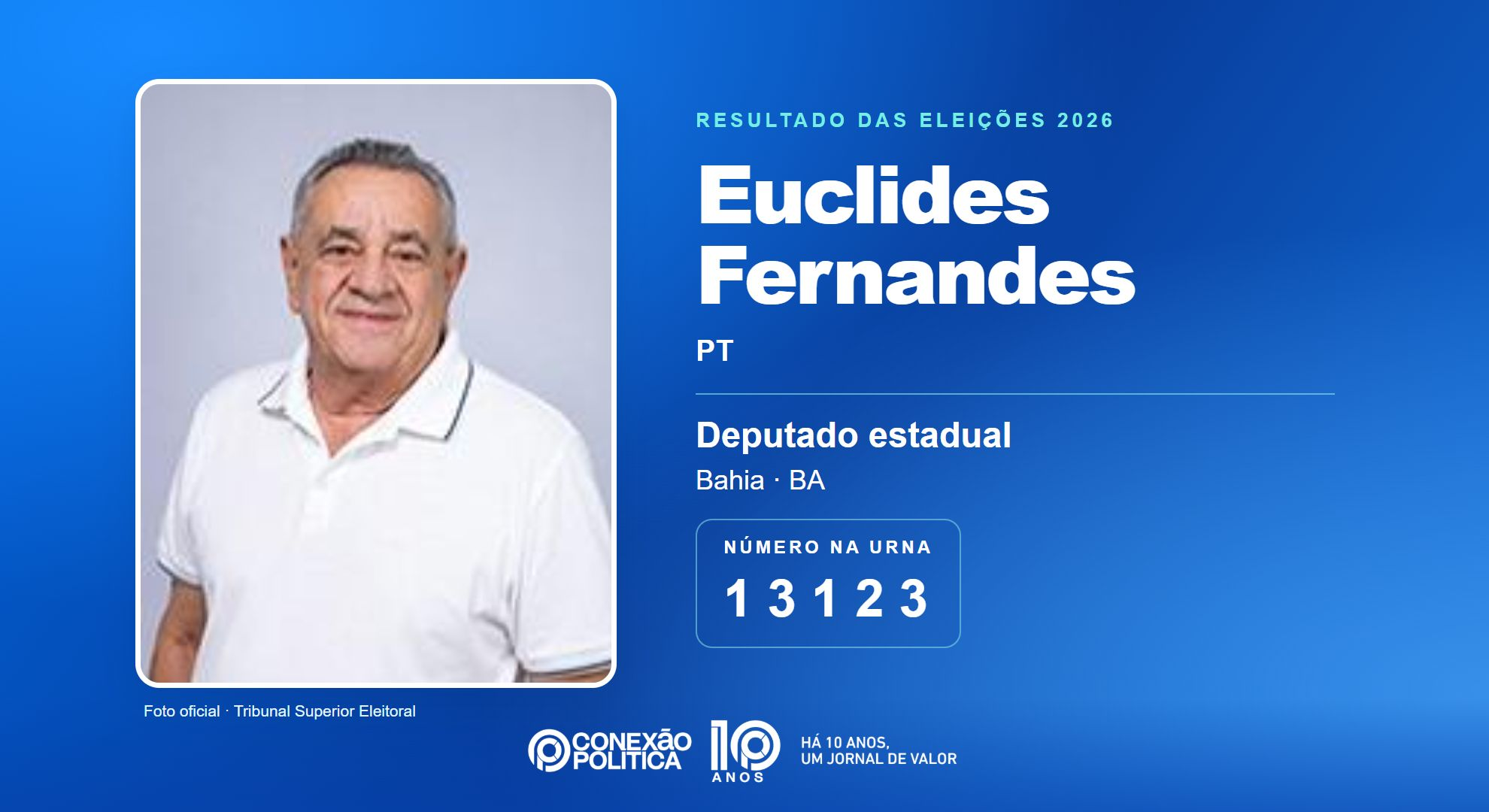 Retrato oficial TSE — Eleições 2026: Euclides Fernandes, do PT, é eleito deputado estadual na BA com 54.557 votos