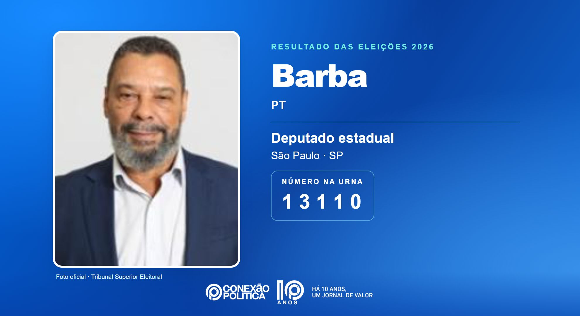 Retrato oficial TSE — Eleições 2026: Barba, do PT, é eleito deputado estadual em SP com 74.115 votos