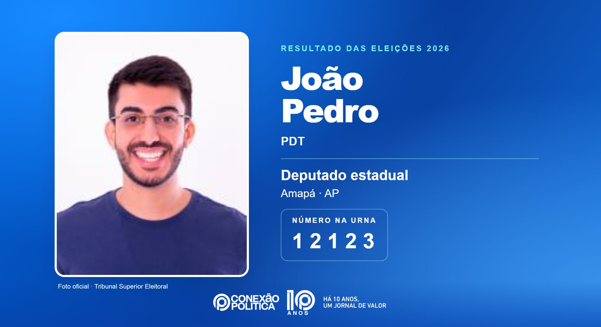 Retrato oficial TSE — Eleições 2026: João Pedro, do PDT, é eleito deputado estadual no AP com 17.559 votos