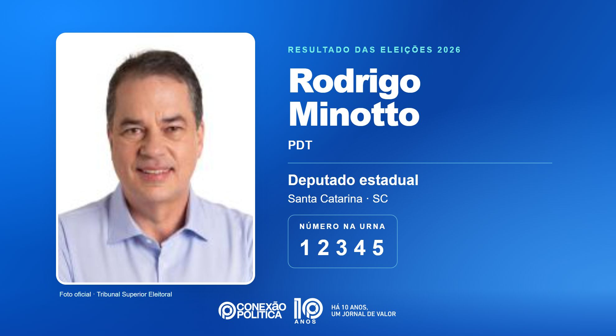 Retrato oficial TSE — Eleições 2026: Rodrigo Minotto, do PDT, é eleito deputado estadual em SC com 27.918 votos