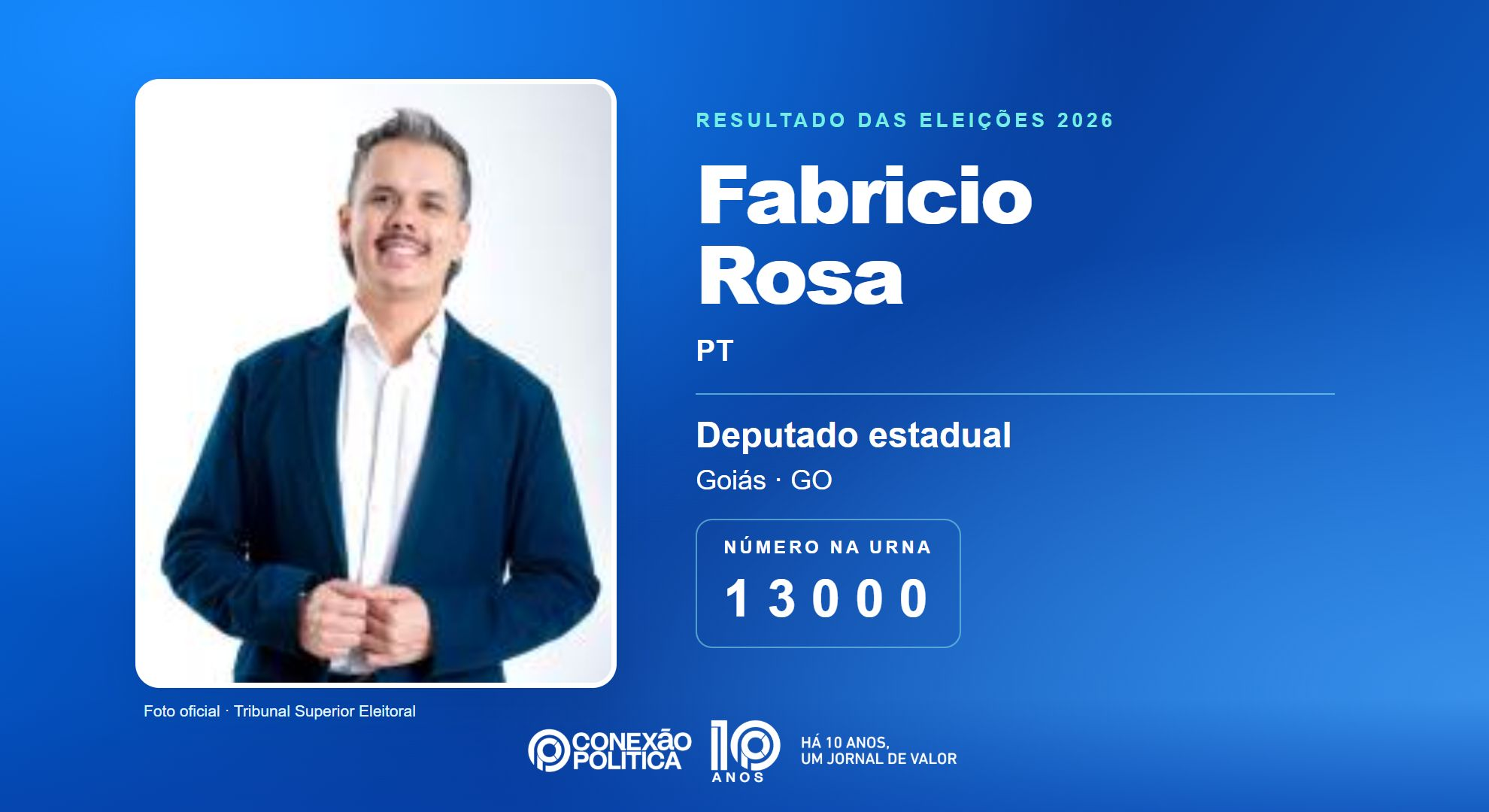 Retrato oficial TSE — Eleições 2026: Fabricio Rosa, do PT, é eleito deputado estadual em GO com 81.540 votos