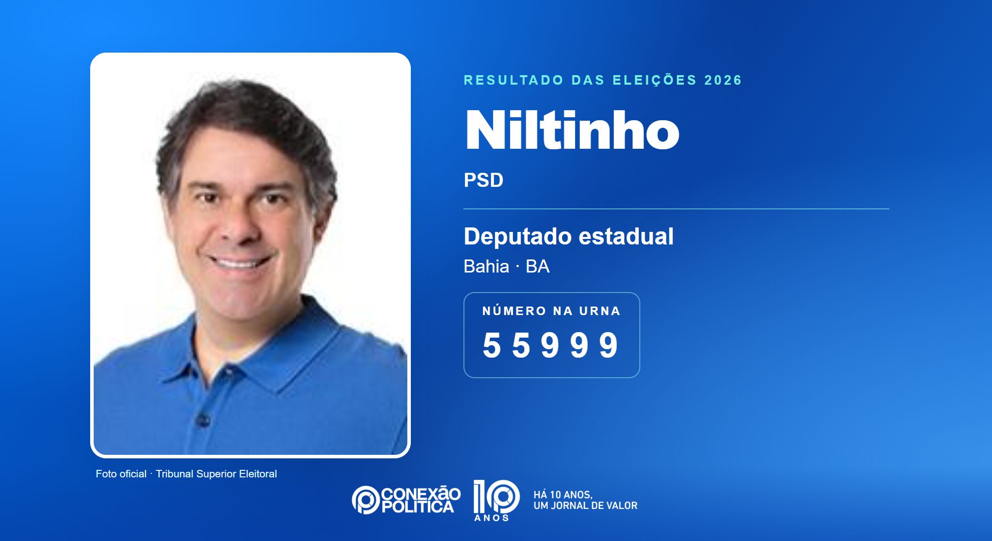 Retrato oficial TSE — Eleições 2026: Niltinho, do PSD, é eleito deputado estadual na BA com 79.480 votos