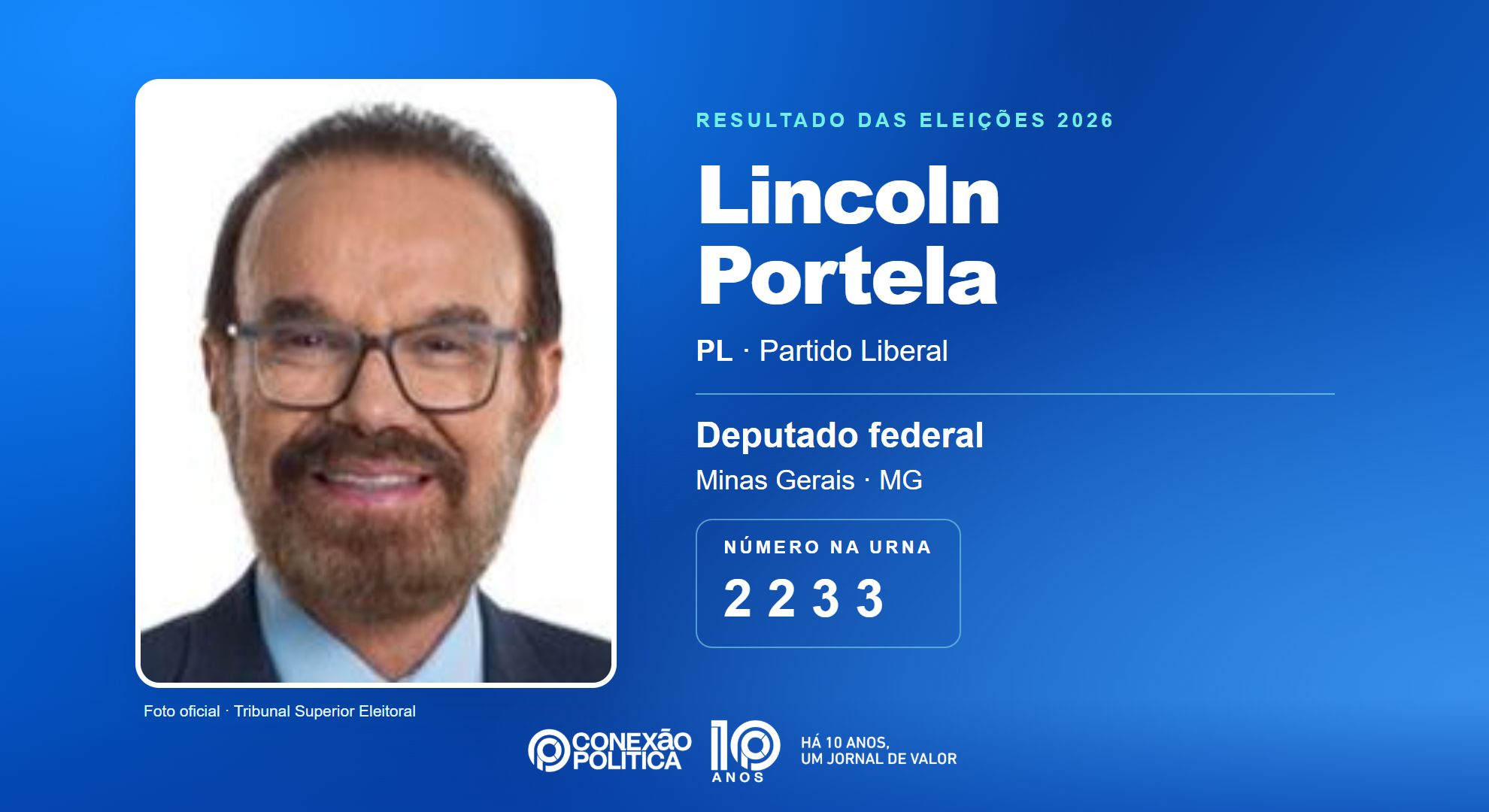 Retrato oficial TSE — Eleições 2026: Lincoln Portela, do PL, é eleito deputado federal em MG com 37.162 votos