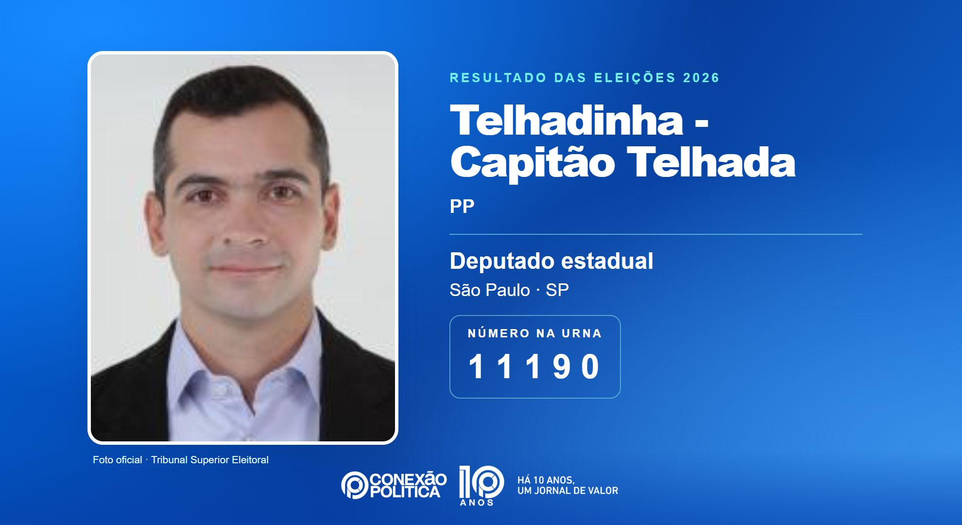 Retrato oficial TSE — Eleições 2026: Telhadinha - Capitão Telhada, do PP, é eleito deputado estadual em SP com 134.006 votos