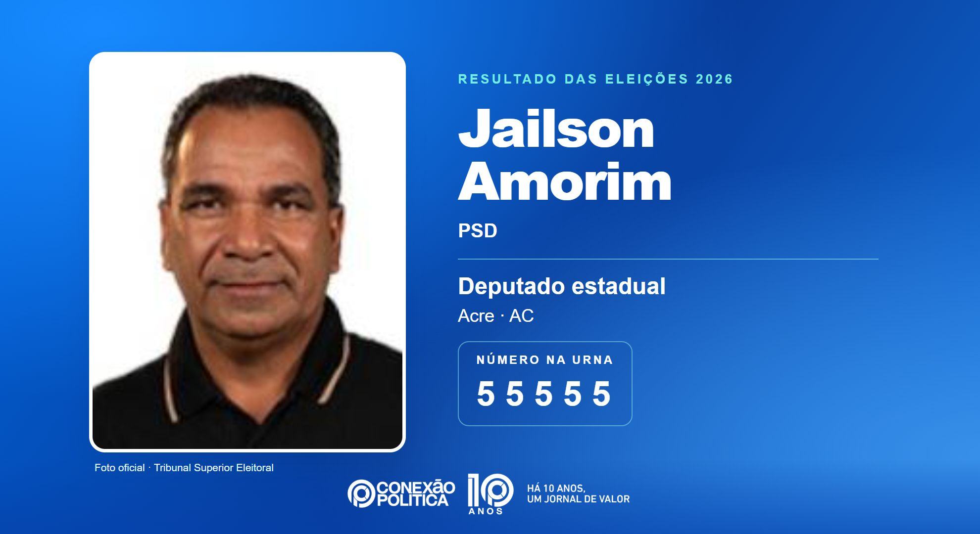 Retrato oficial TSE — Eleições 2026: Jailson Amorim, do PSD, é eleito deputado estadual no AC com 5.158 votos