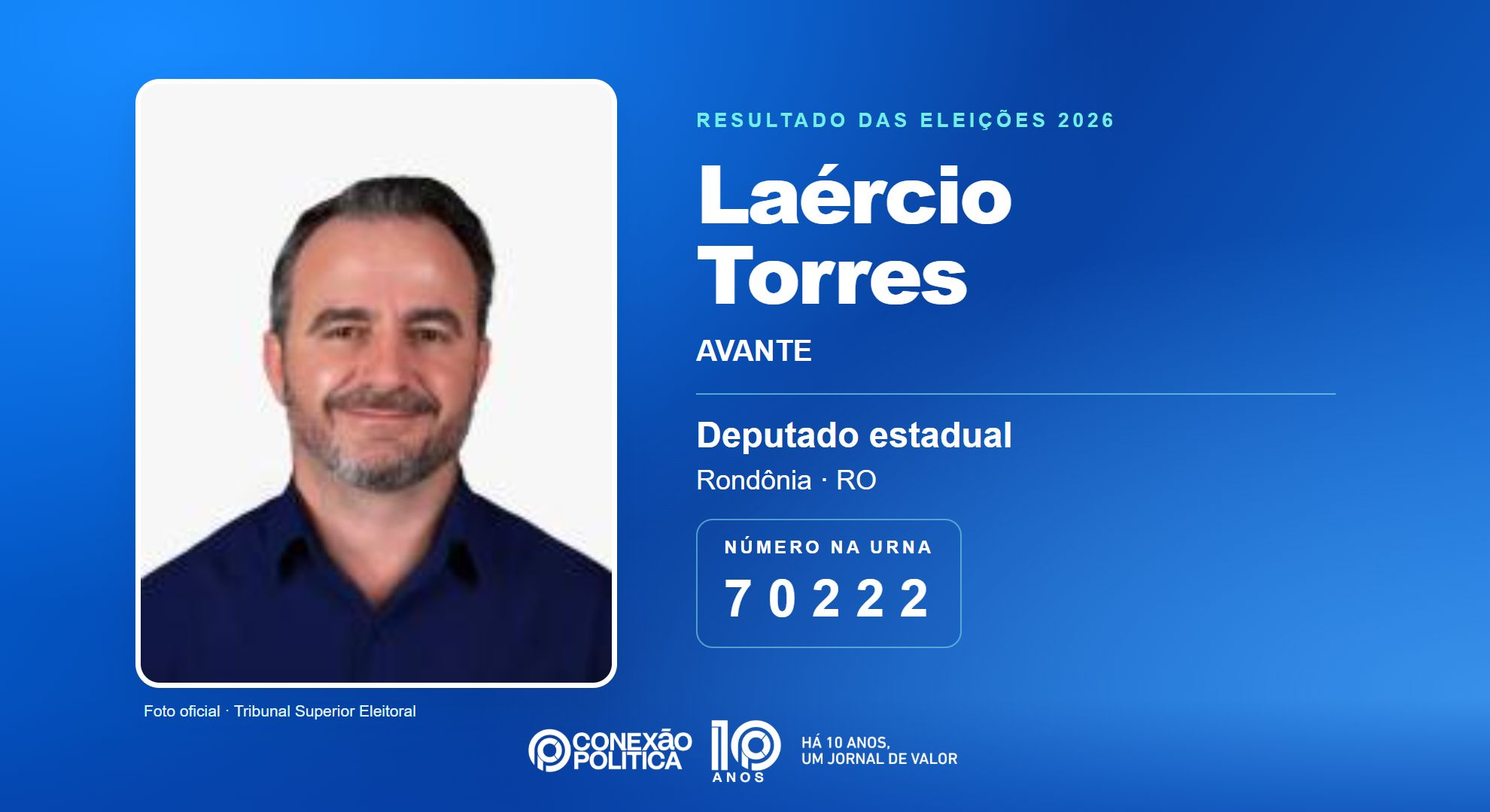 Retrato oficial TSE — Eleições 2026: Laércio Torres, do AVANTE, é eleito deputado estadual em RO com 14.043 votos