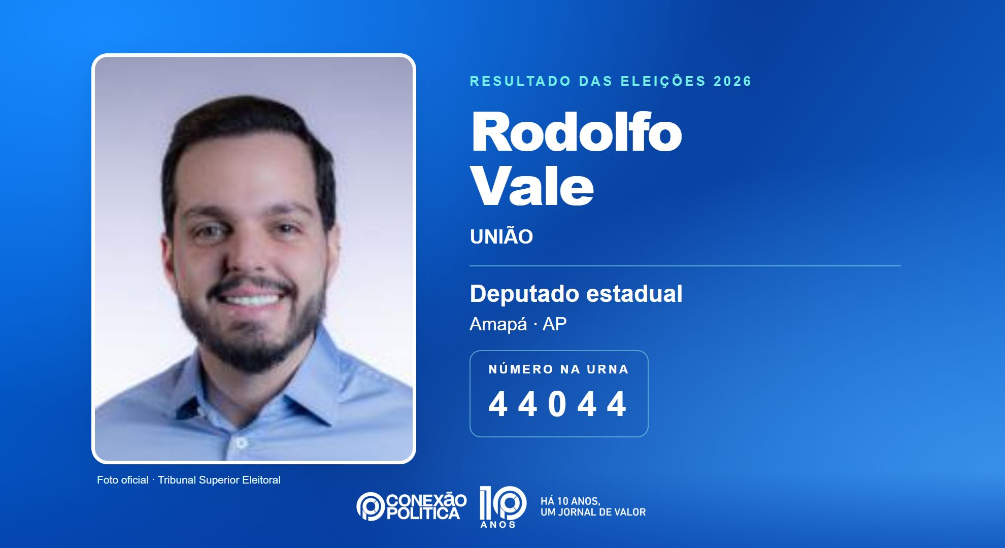 Retrato oficial TSE — Eleições 2026: Rodolfo Vale, do UNIÃO, é eleito deputado estadual no AP com 15.863 votos