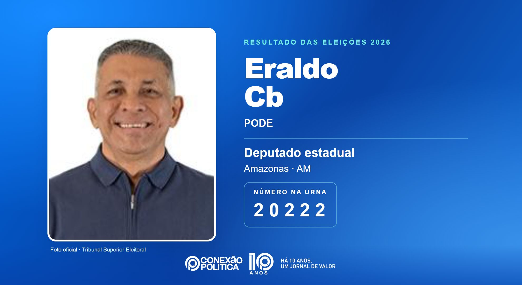 Retrato oficial TSE — Eleições 2026: Eraldo Cb, do PODE, é eleito deputado estadual no AM com 21.896 votos
