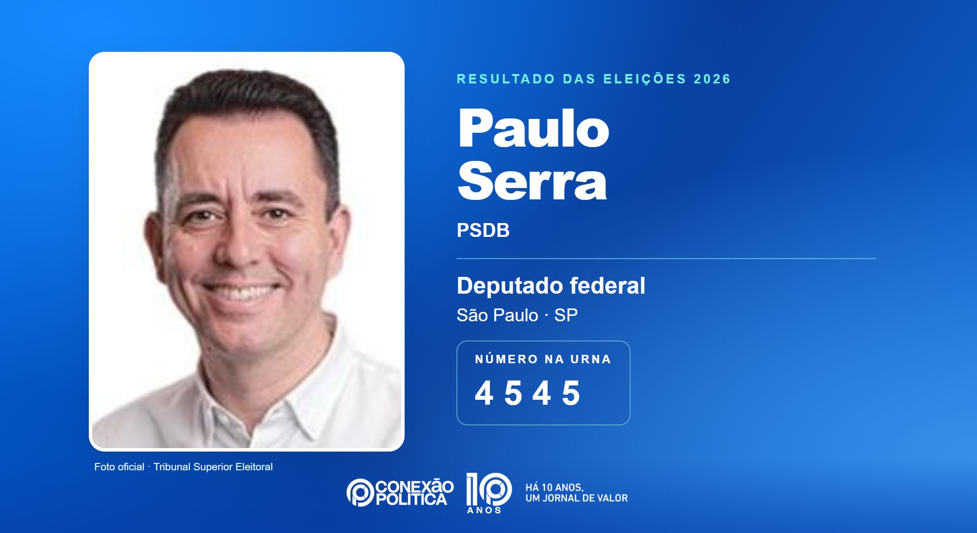 Retrato oficial TSE — Eleições 2026: Paulo Serra, do PSDB, é eleito deputado federal em SP com 132.866 votos
