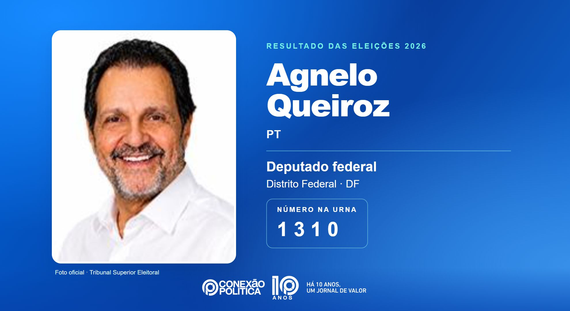 Retrato oficial TSE — Eleições 2026: Agnelo Queiroz, do PT, é eleito deputado federal no DF com 43.542 votos