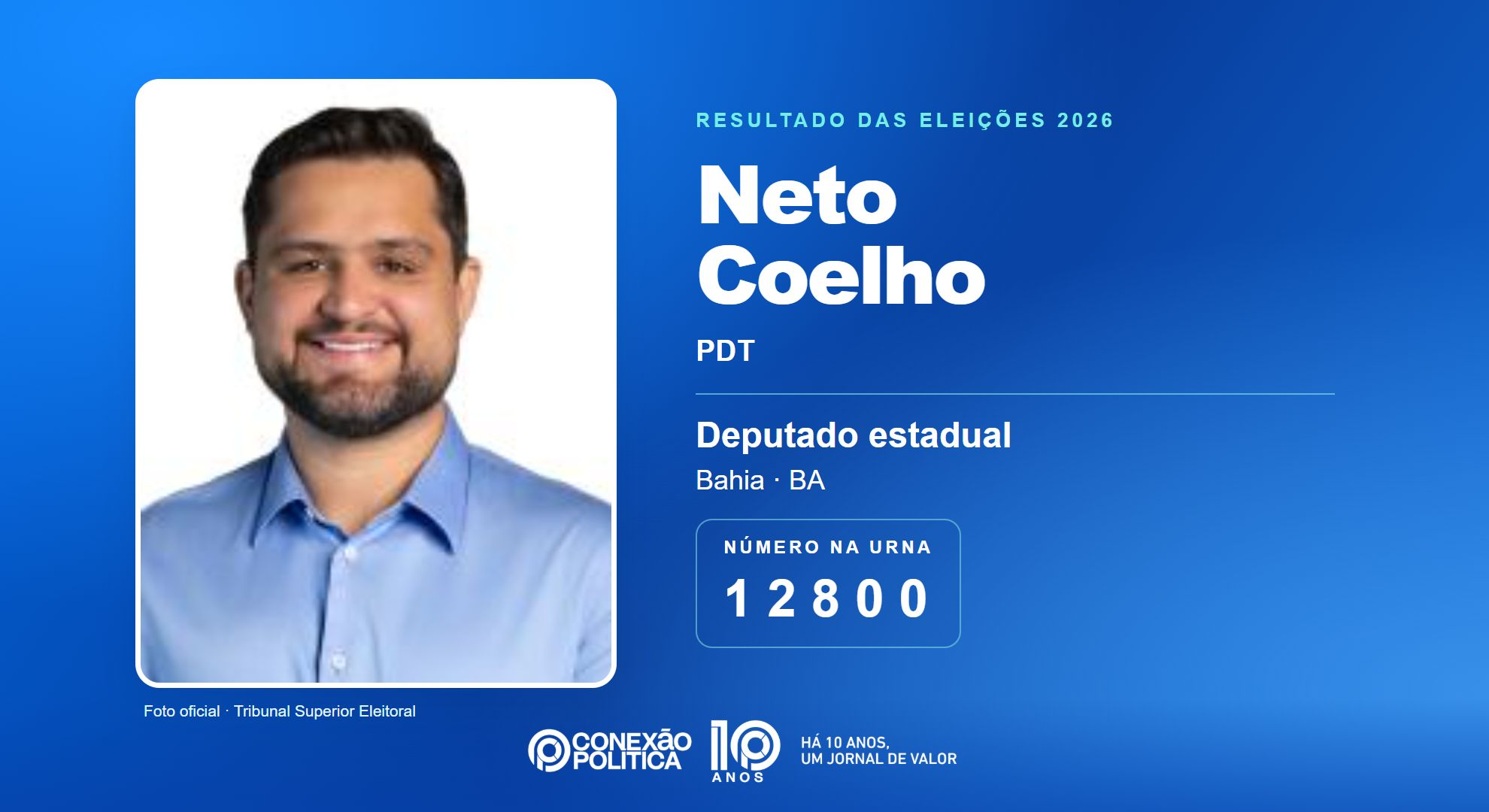 Retrato oficial TSE — Eleições 2026: Neto Coelho, do PDT, é eleito deputado estadual na BA com 54.429 votos