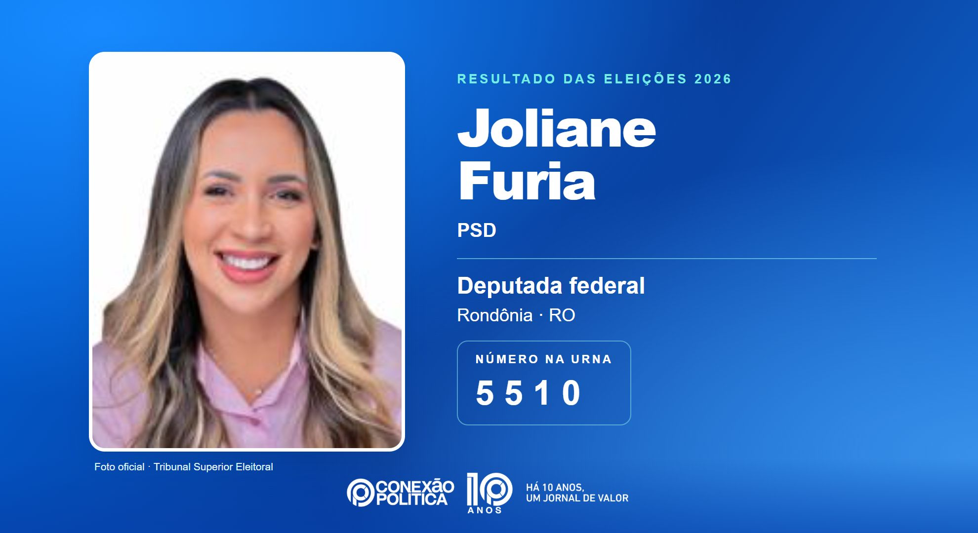 Retrato oficial TSE — Eleições 2026: Joliane Furia, do PSD, é eleita deputada federal em RO com 42.528 votos