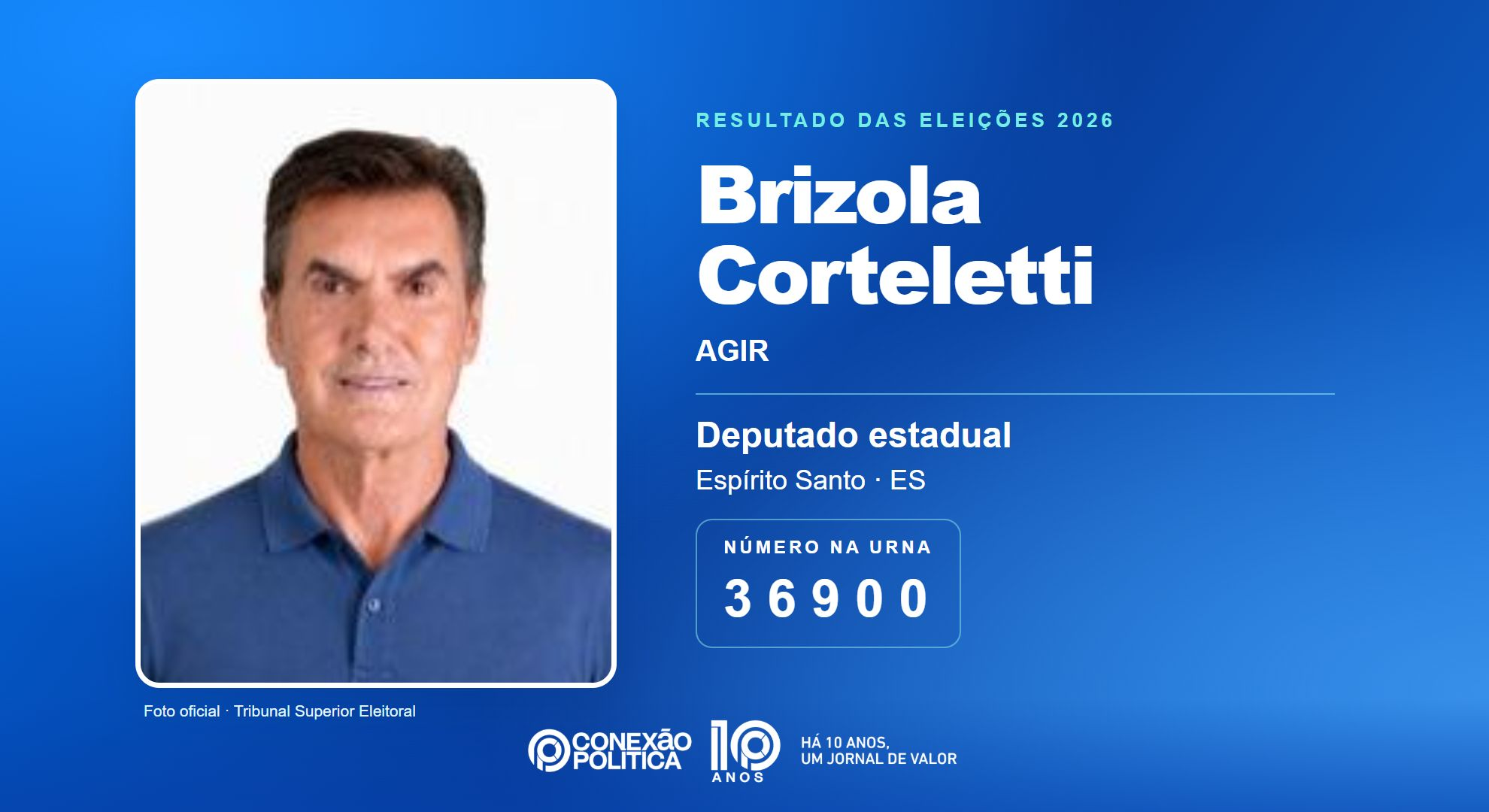 Retrato oficial TSE — Eleições 2026: Brizola Corteletti, do AGIR, é eleito deputado estadual no ES com 20.361 votos