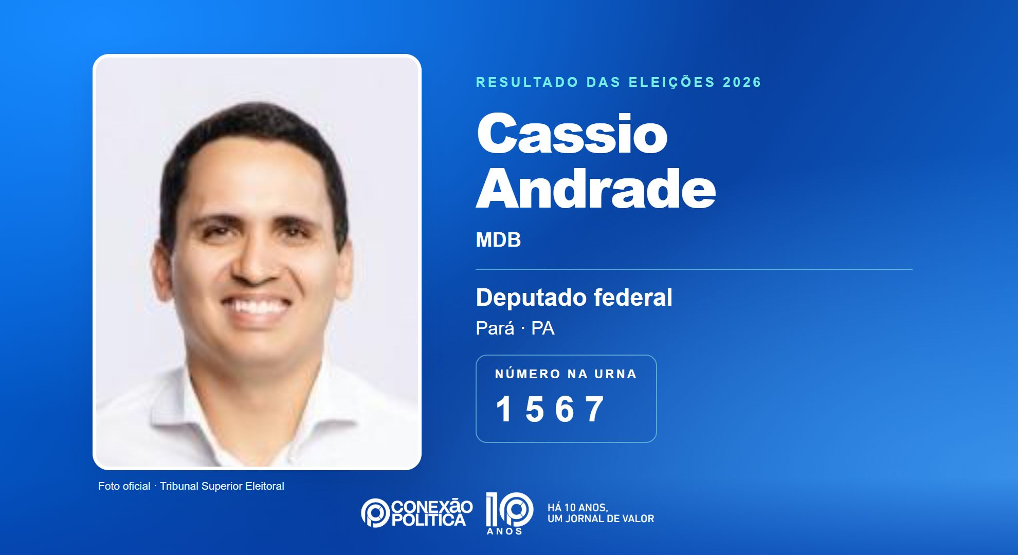 Retrato oficial TSE — Eleições 2026: Cassio Andrade, do MDB, é eleito deputado federal no PA com 107.124 votos