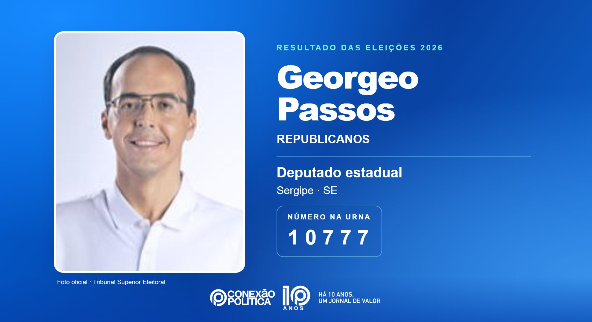 Retrato oficial TSE — Eleições 2026: Georgeo Passos, do REPUBLICANOS, é eleito deputado estadual em SE com 28.098 votos