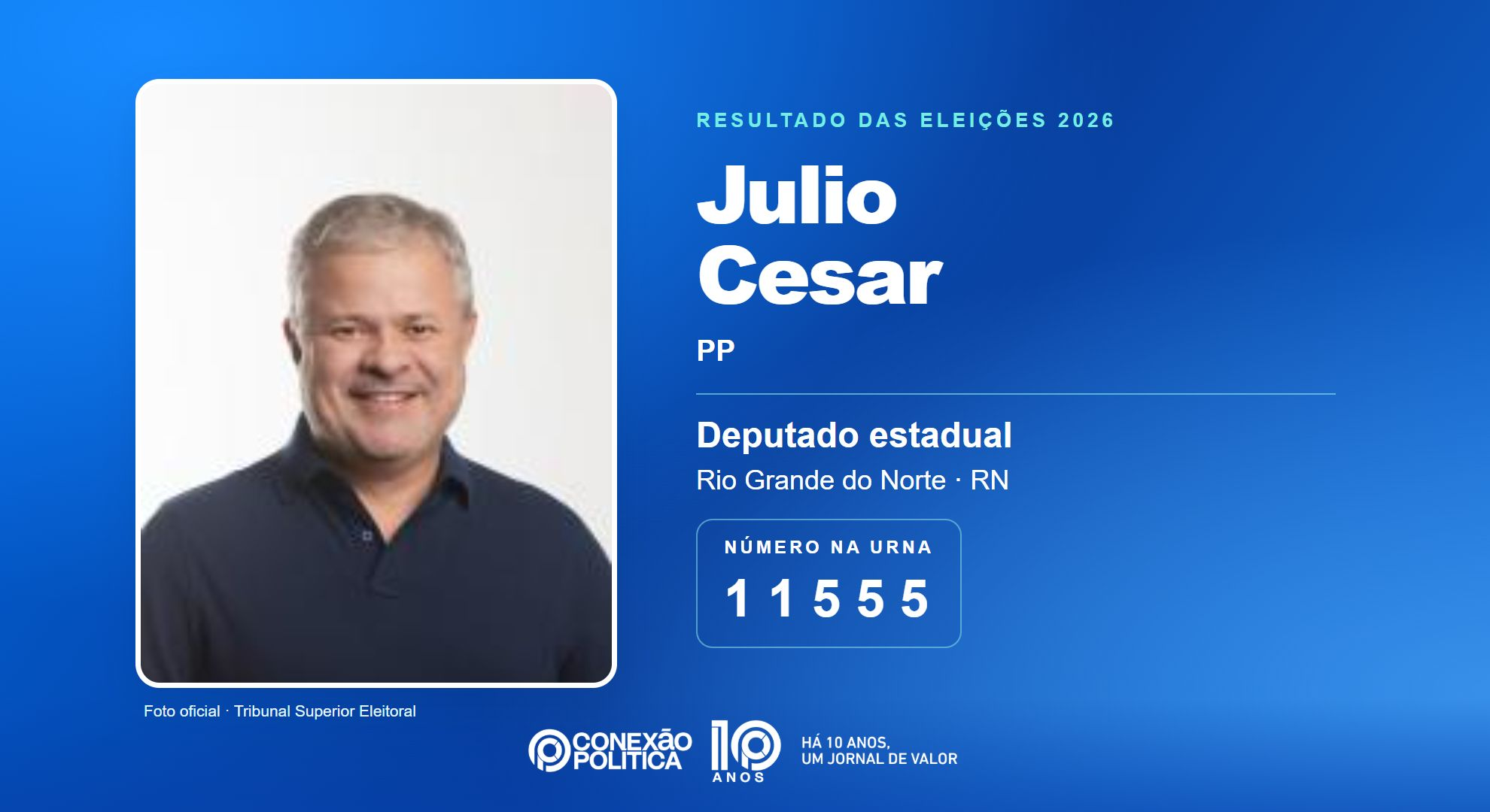 Retrato oficial TSE — Eleições 2026: Julio Cesar, do PP, é eleito deputado estadual no RN com 66.750 votos