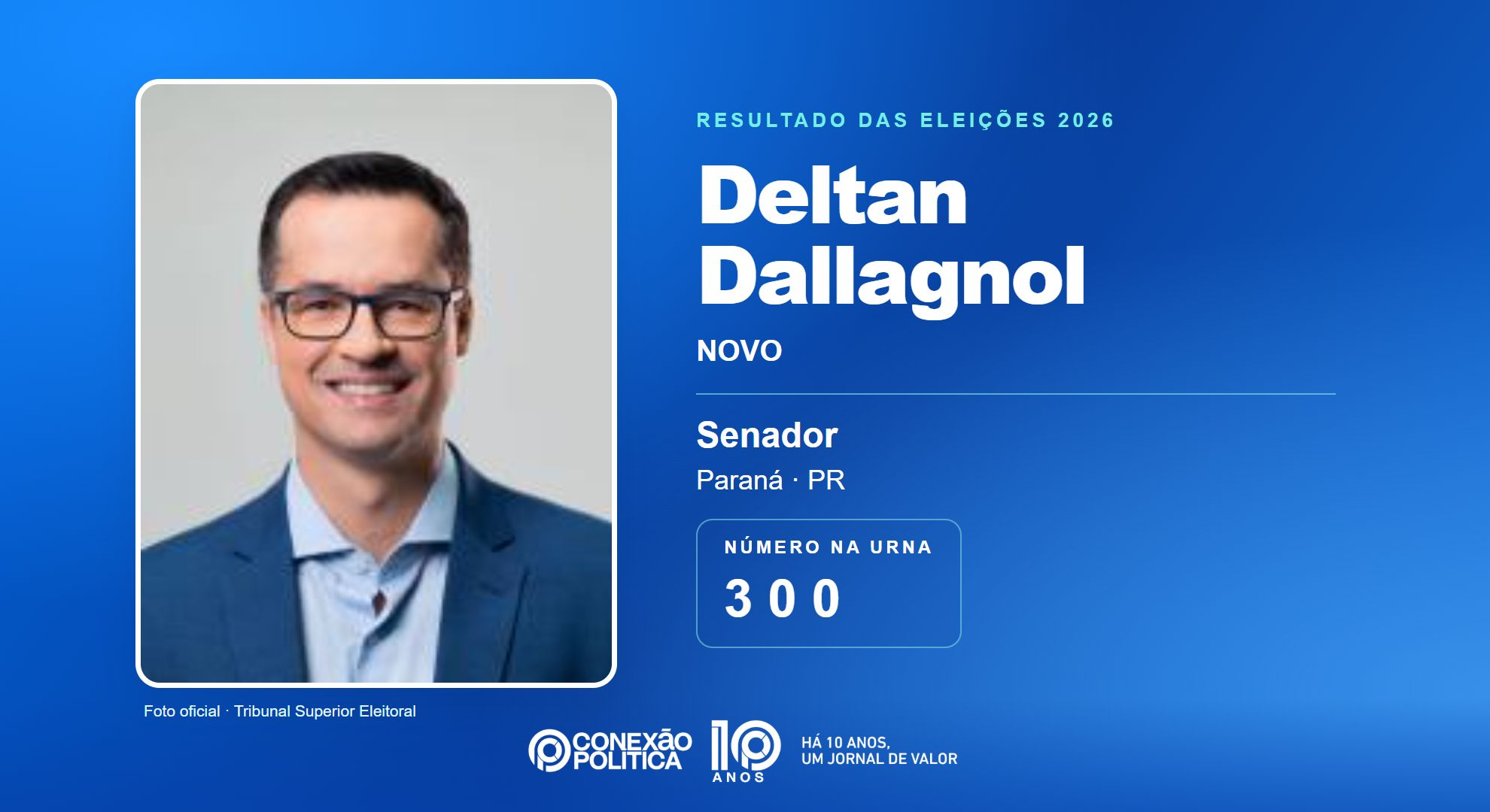 Retrato oficial TSE — Eleições 2026: Deltan Dallagnol, do NOVO, é eleito senador no PR com 2.904.594 votos