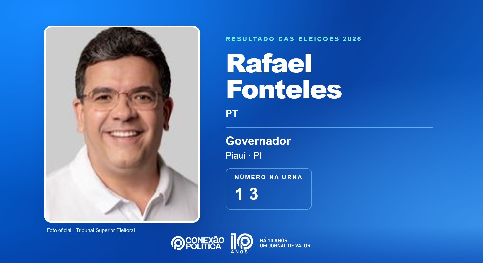 Retrato oficial TSE — Eleições 2026: Rafael Fonteles, do PT, é eleito governador no PI com 1.436.697 votos