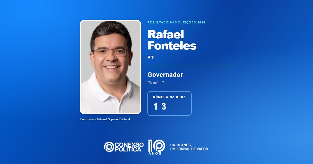 Eleições 2026: Rafael Fonteles, do PT, é eleito governador no PI com 1.436.697 votos