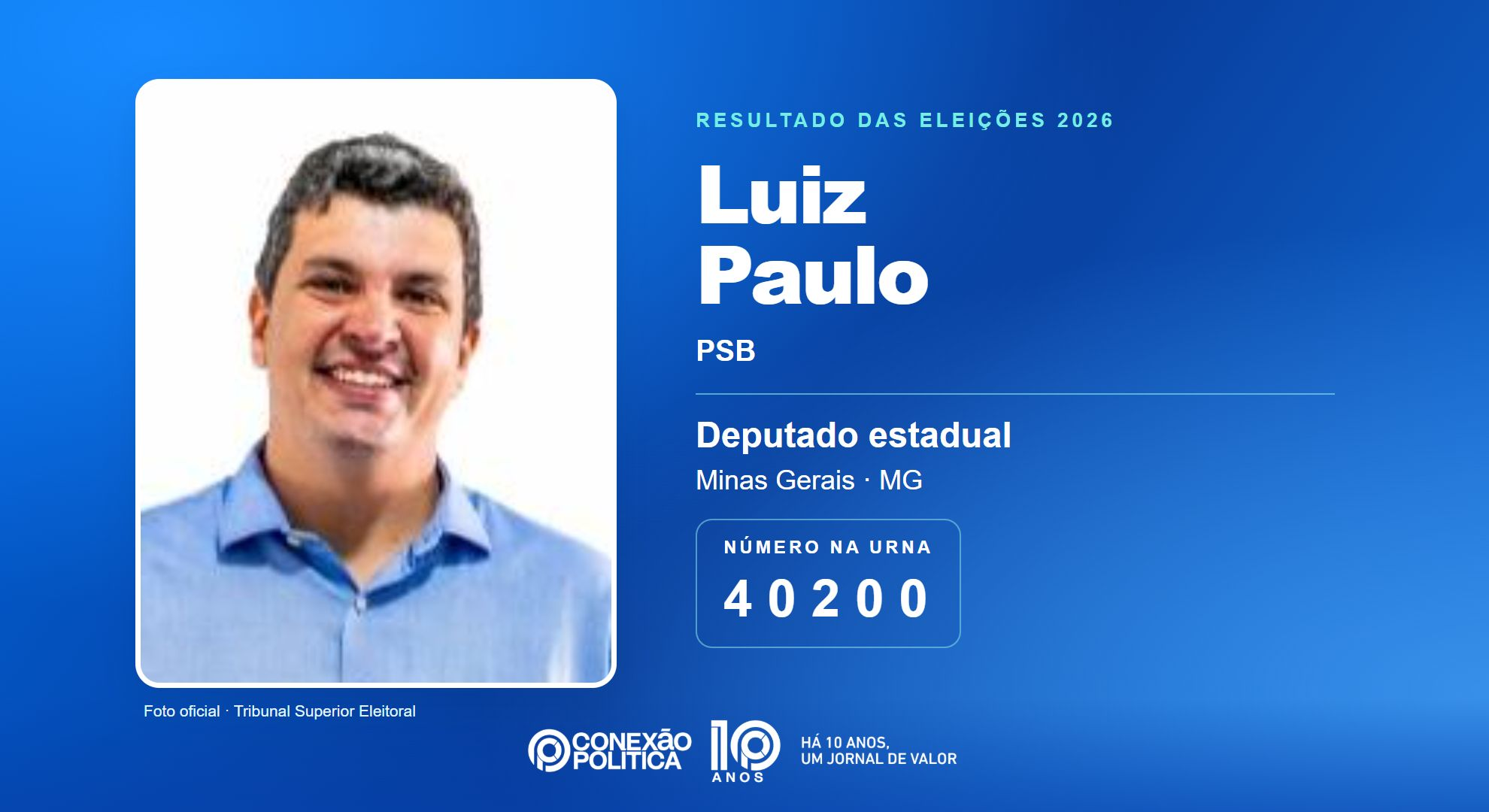 Retrato oficial TSE — Eleições 2026: Luiz Paulo, do PSB, é eleito deputado estadual em MG com 45.108 votos