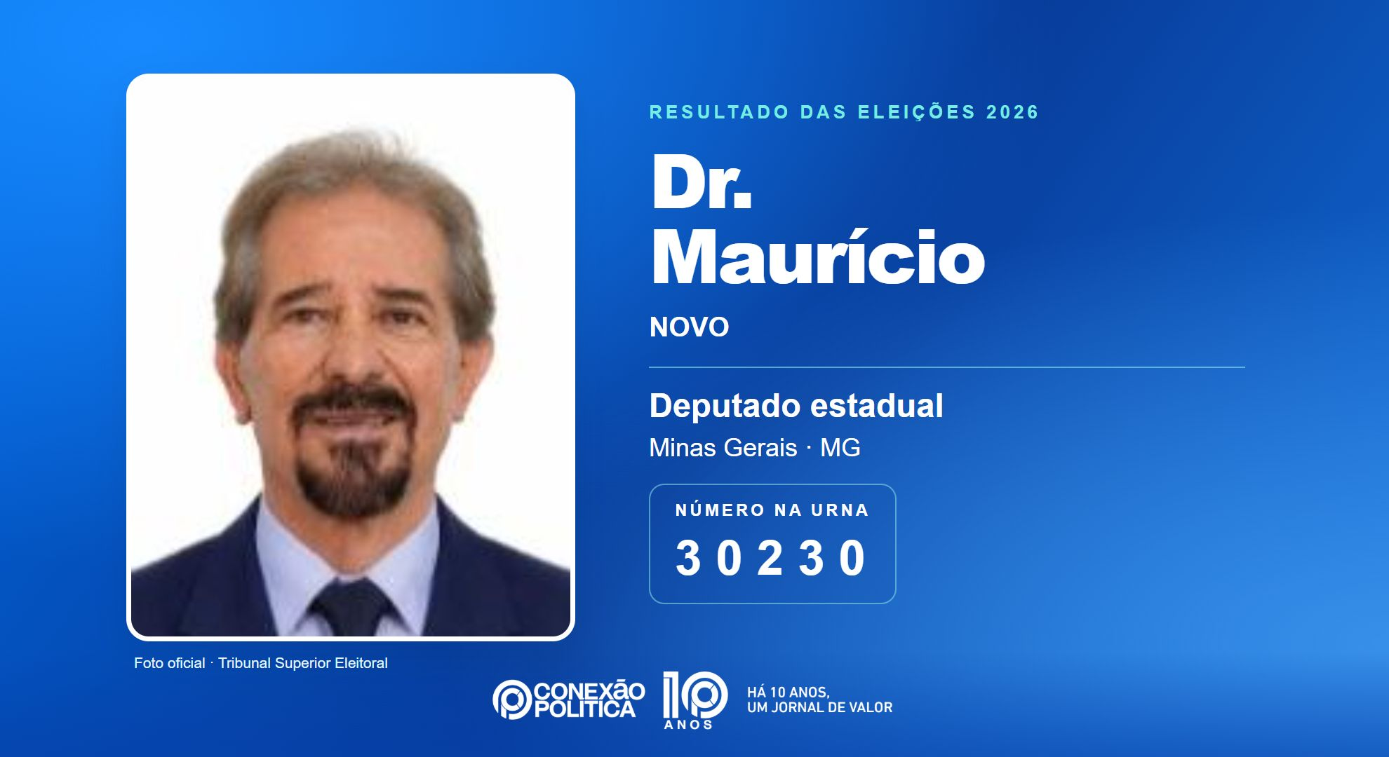 Retrato oficial TSE — Eleições 2026: Dr. Maurício, do NOVO, é eleito deputado estadual em MG com 64.692 votos