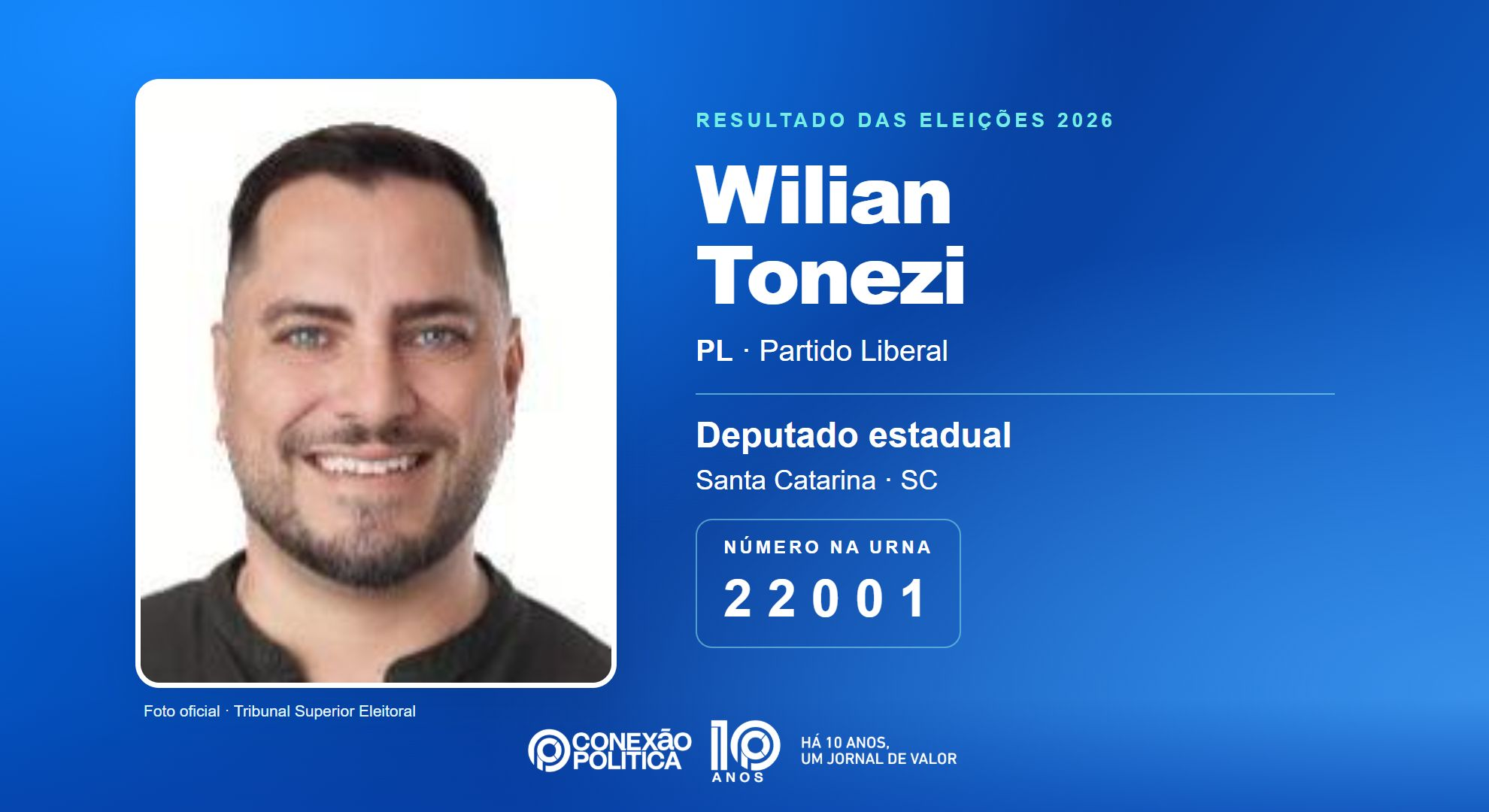 Retrato oficial TSE — Eleições 2026: Wilian Tonezi, do PL, é eleito deputado estadual em SC com 42.342 votos
