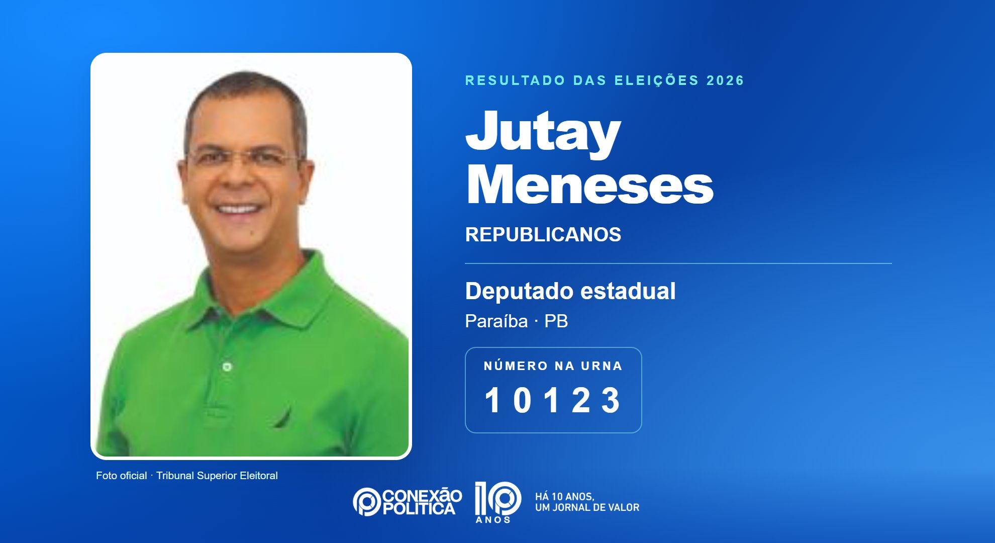 Retrato oficial TSE — Eleições 2026: Jutay Meneses, do REPUBLICANOS, é eleito deputado estadual na PB com 28.151 votos
